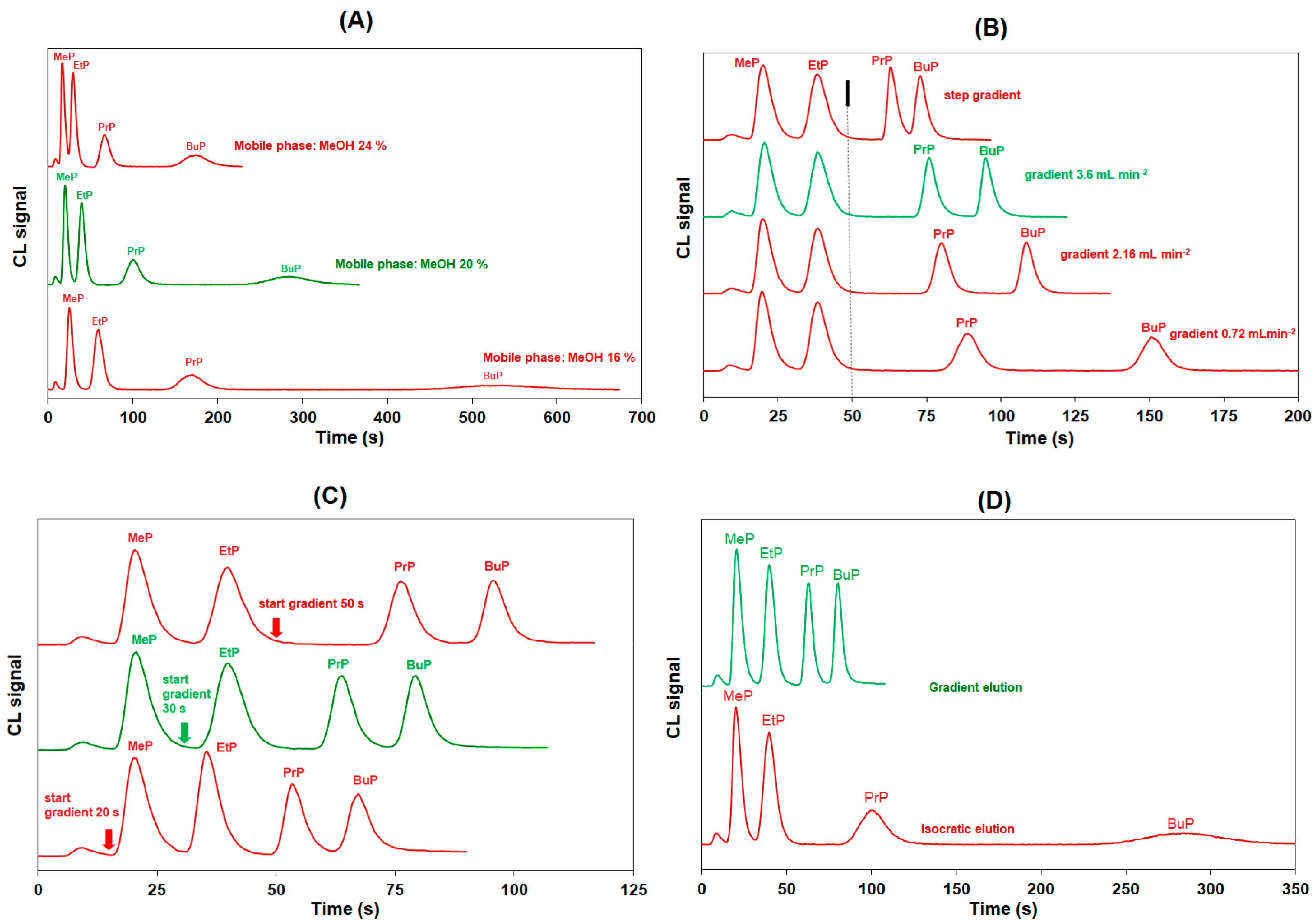 Separations 10 00350 g002 Separations 10 00350 g002