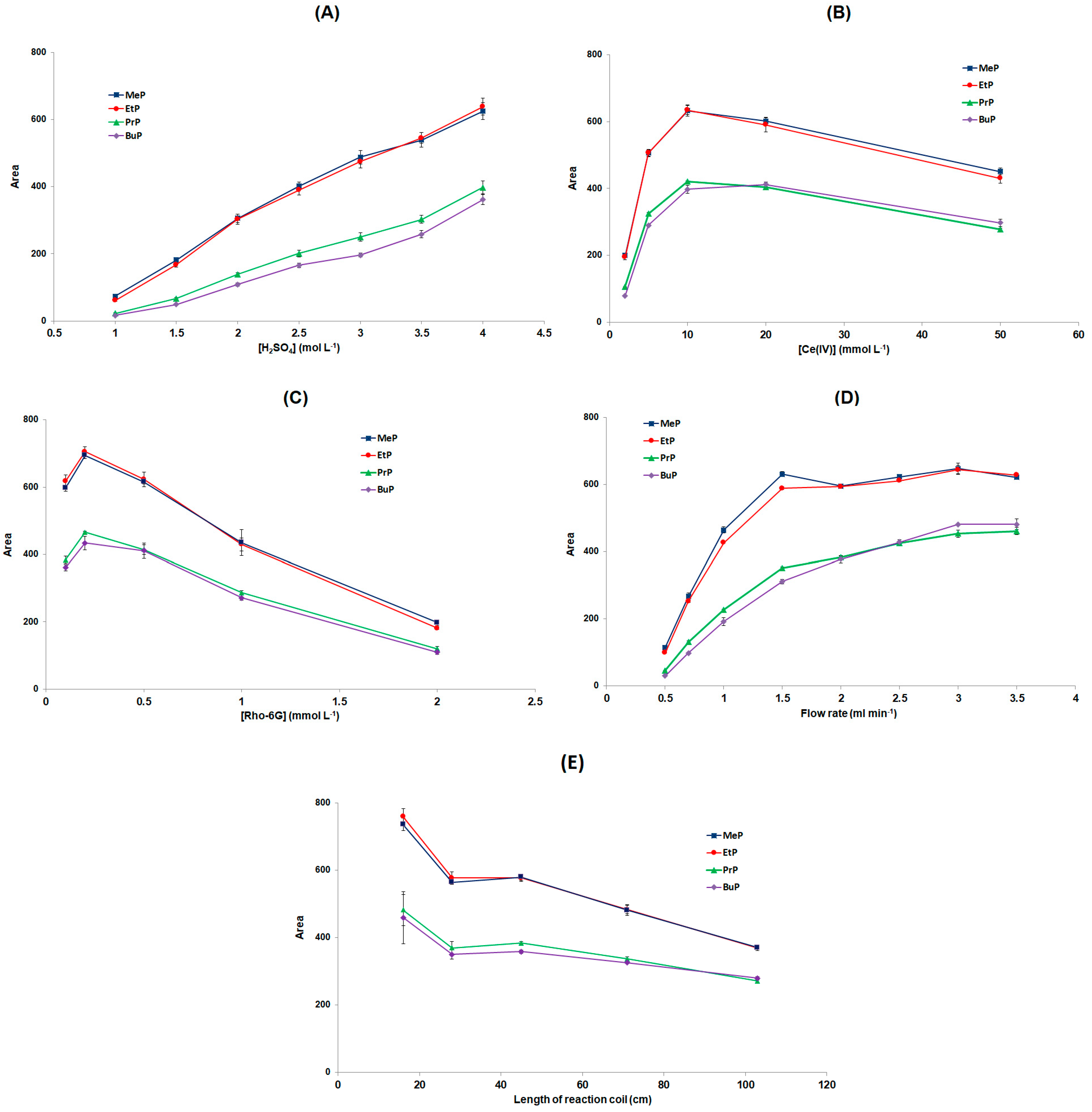 Separations 10 00350 g003 Separations 10 00350 g003