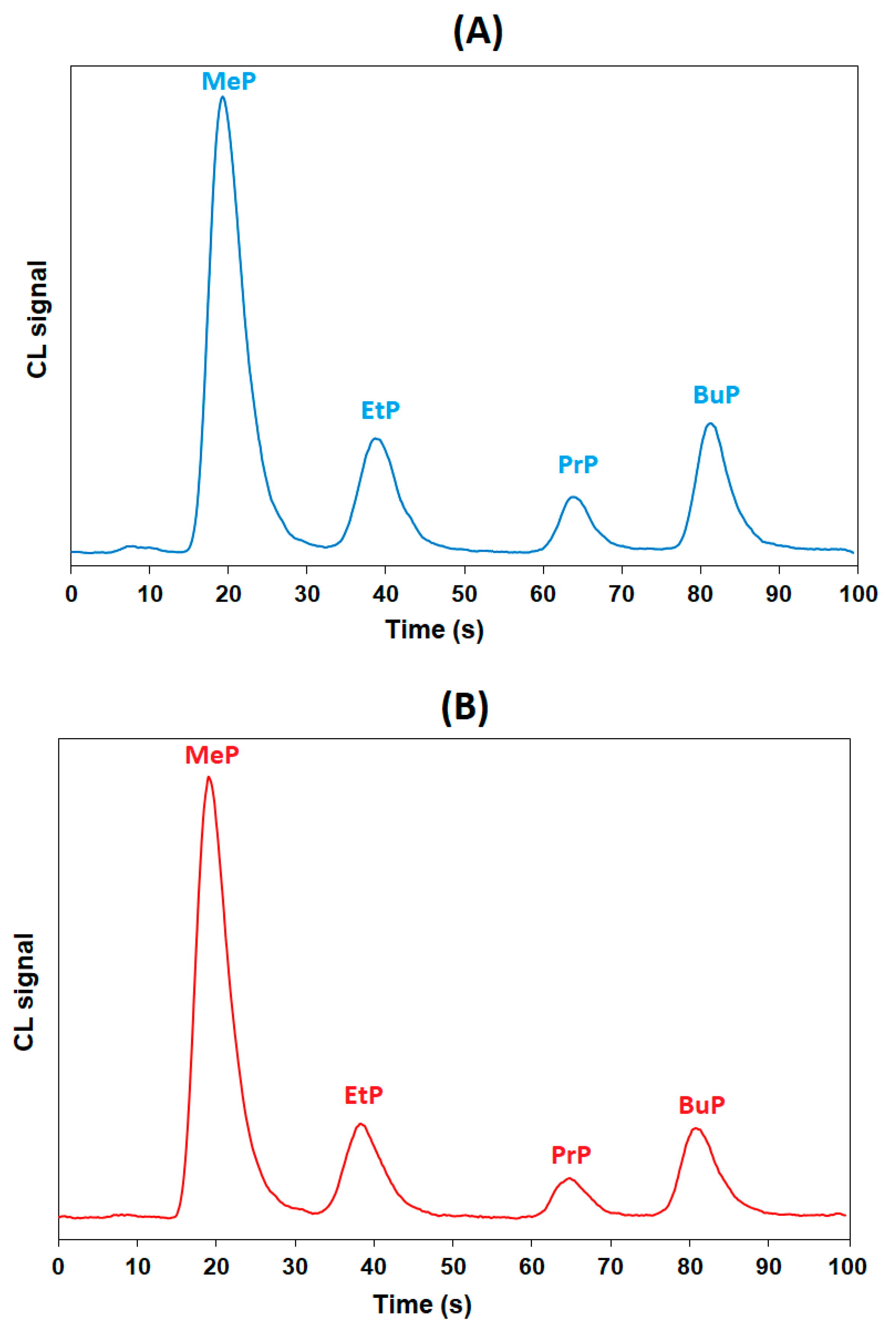 Separations 10 00350 g004 Separations 10 00350 g004