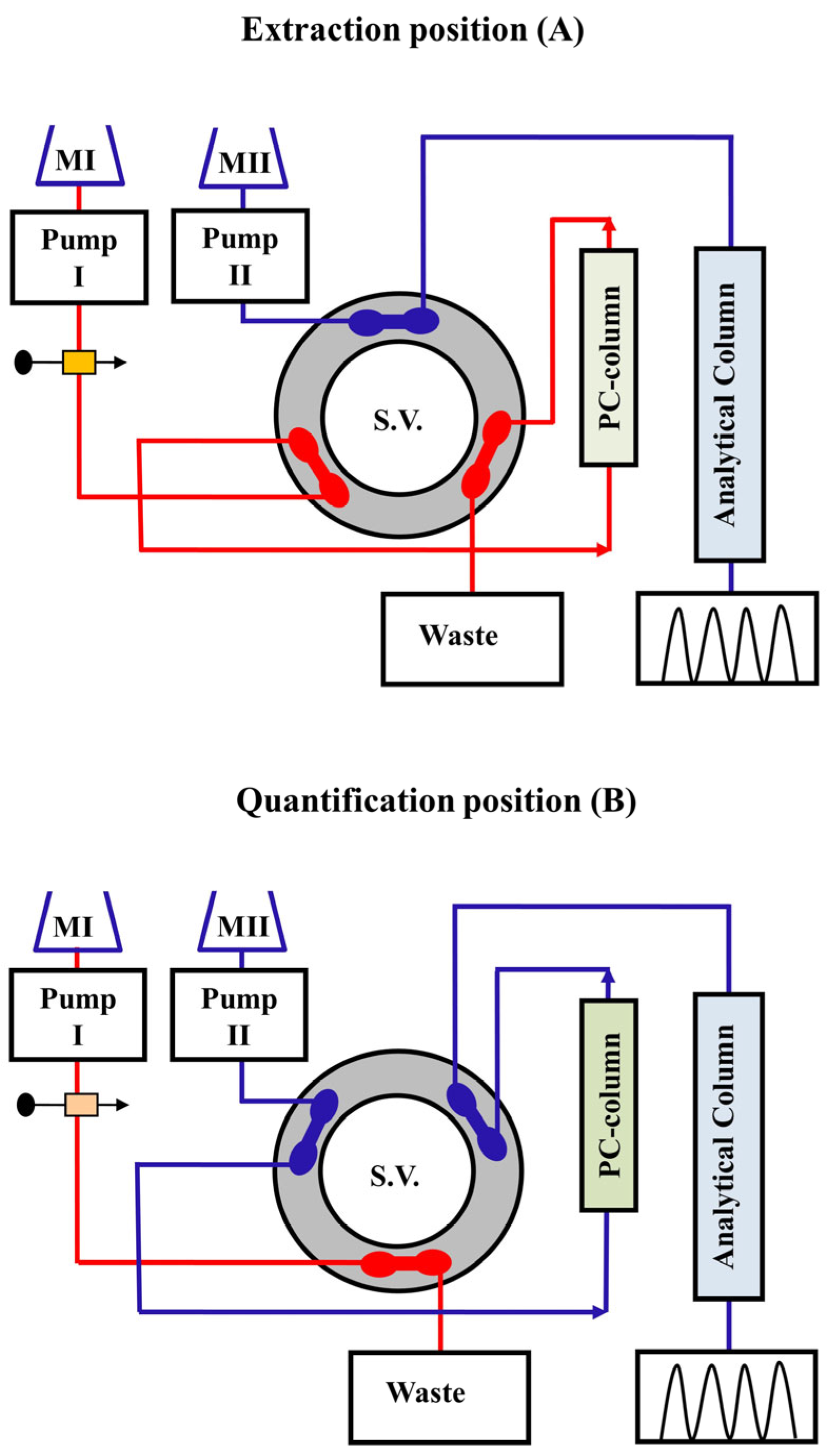 Separations 10 00351 g001