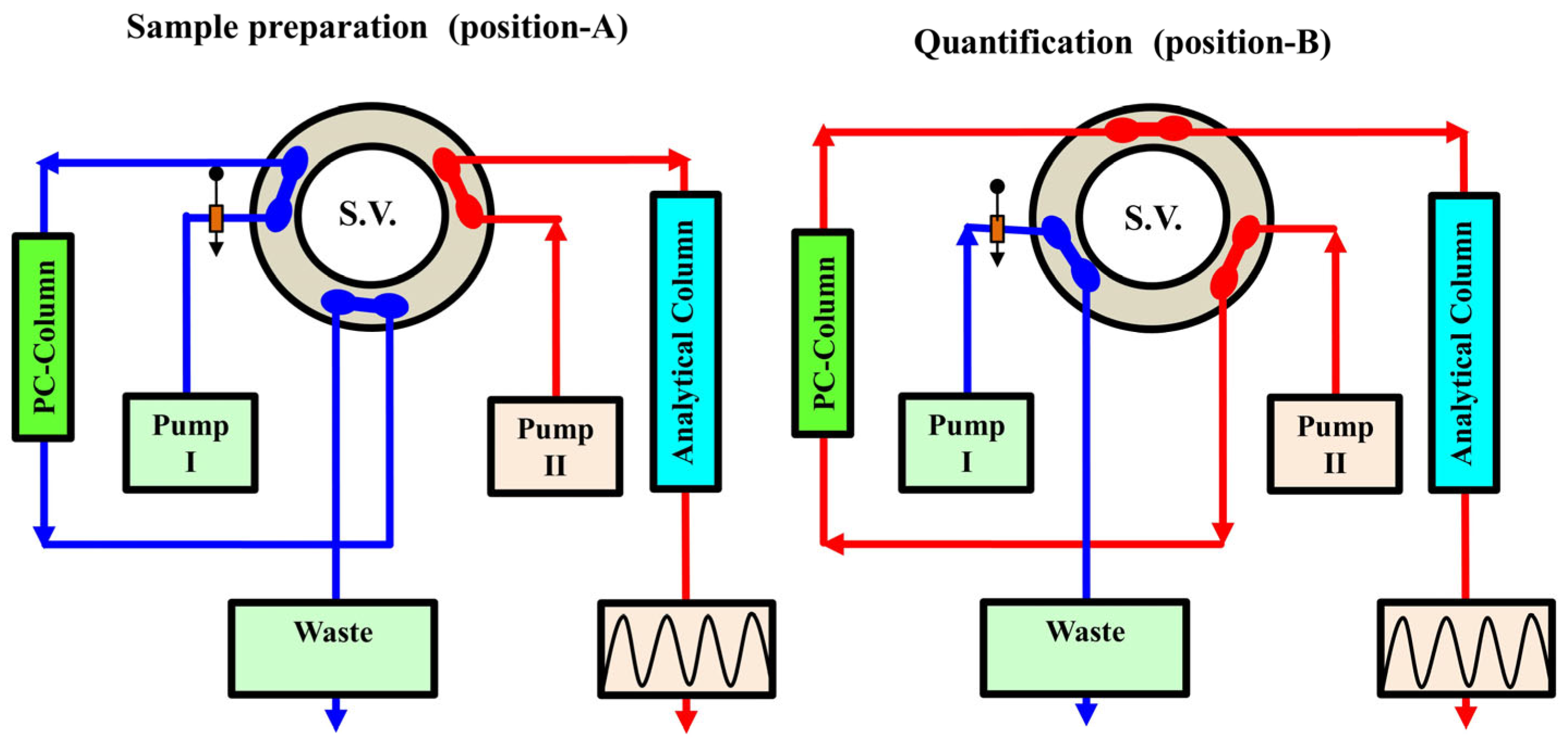 Separations 10 00351 g002