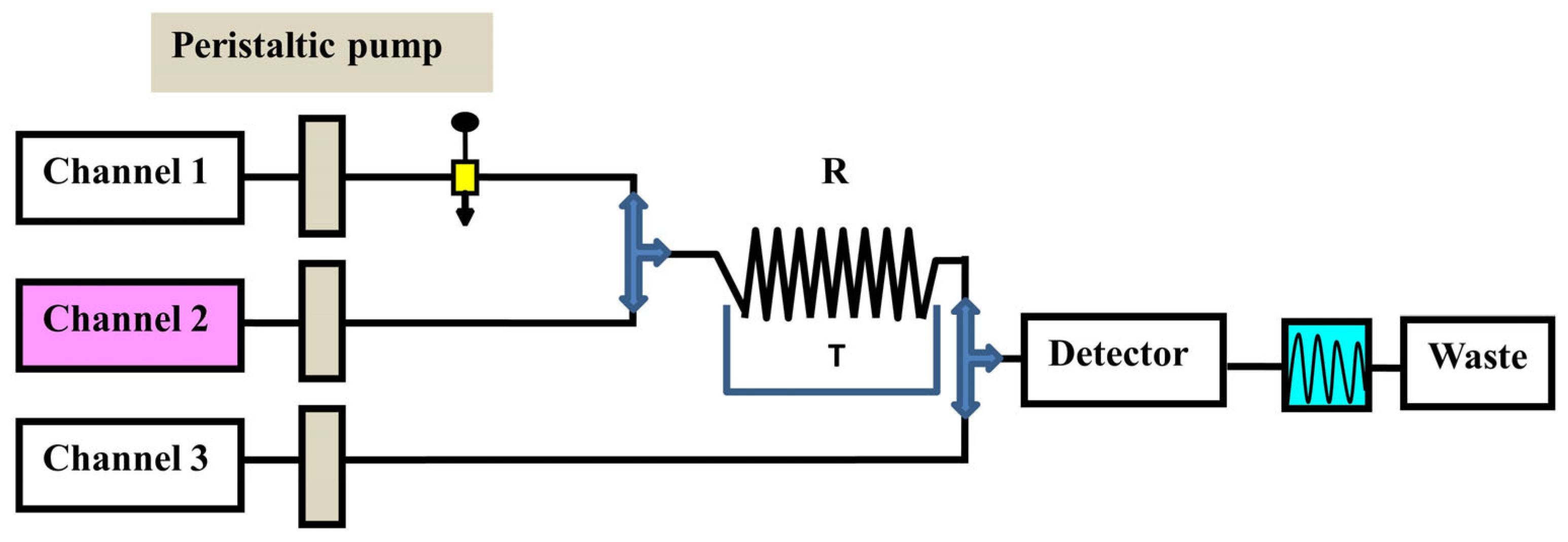 Separations 10 00351 g003