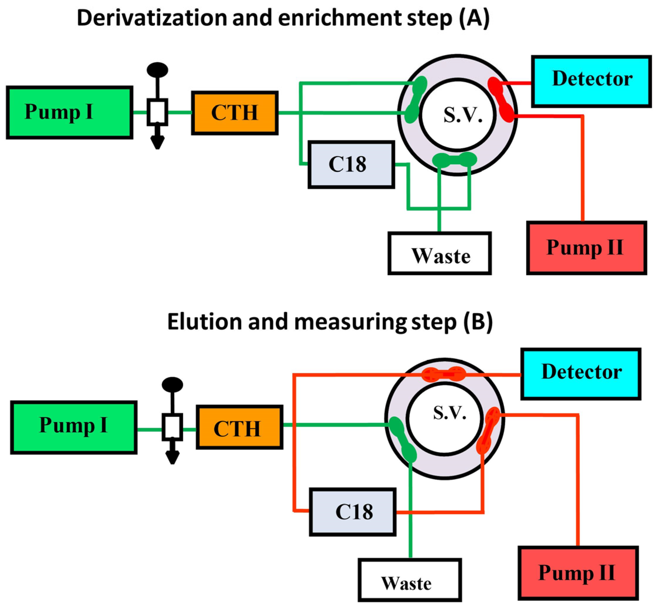 Separations 10 00351 g004