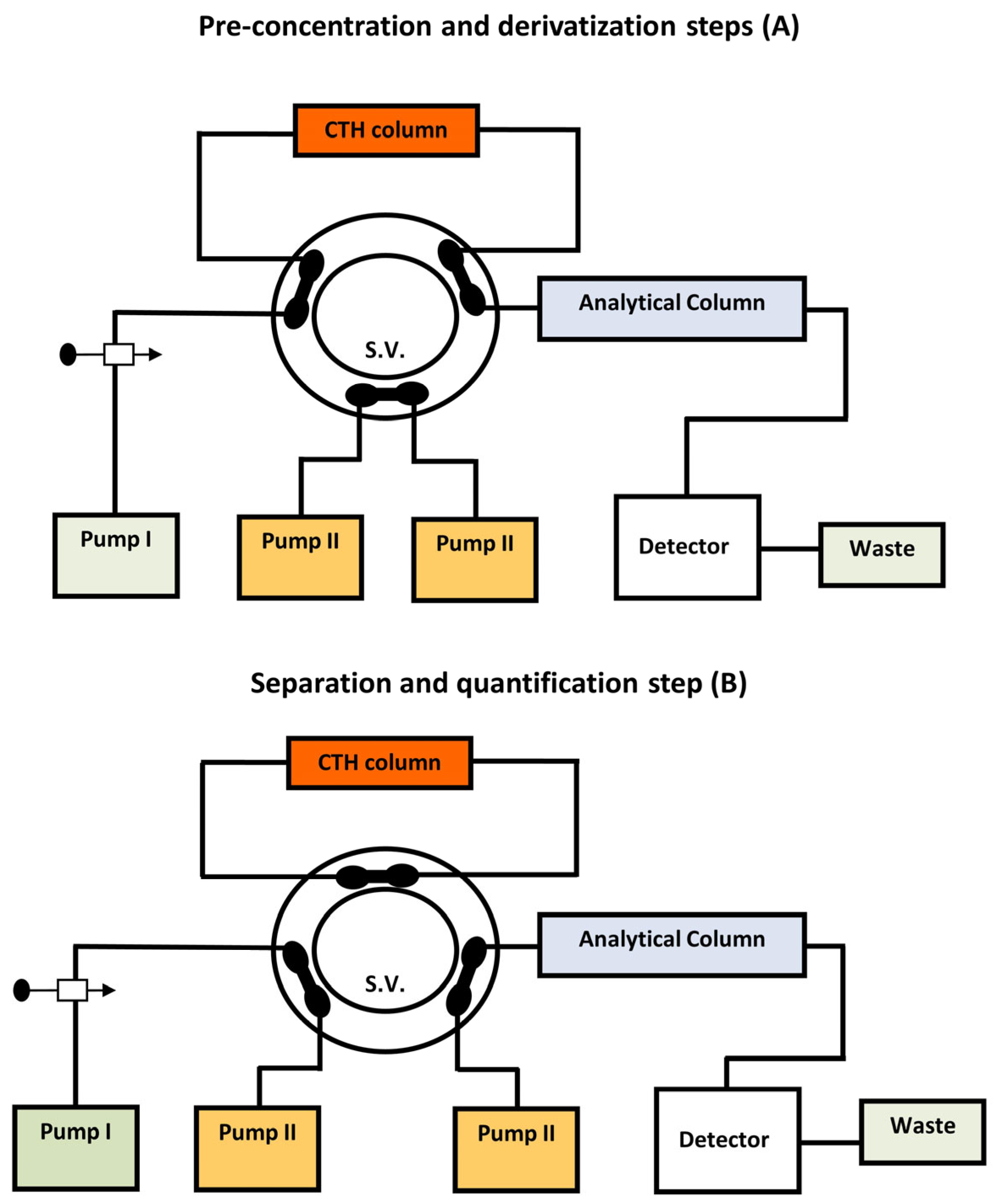 Separations 10 00351 g005