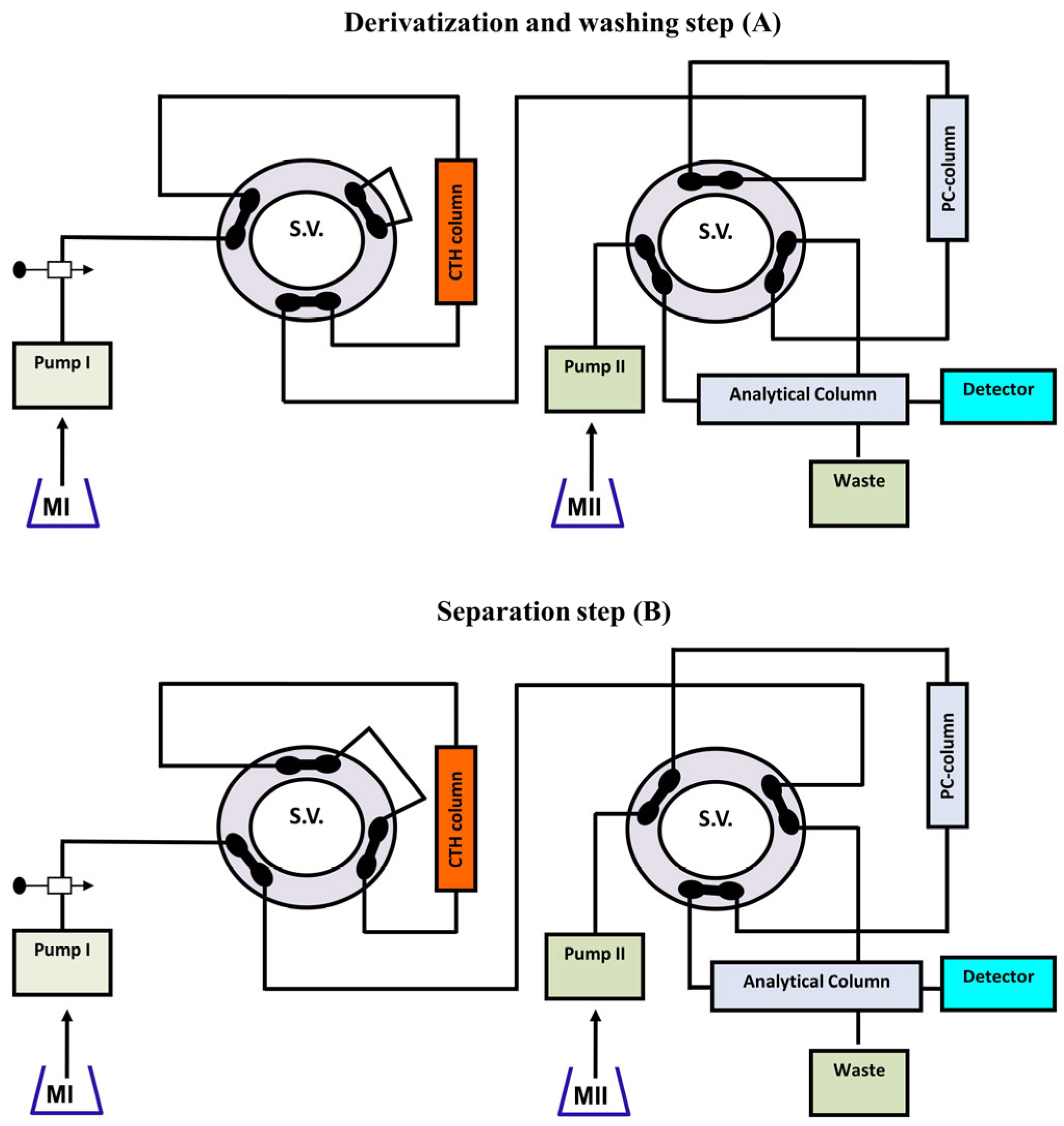 Separations 10 00351 g006
