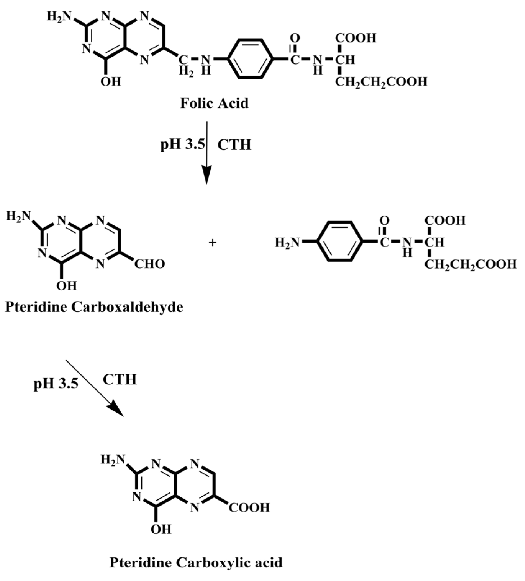 Separations 10 00351 sch001
