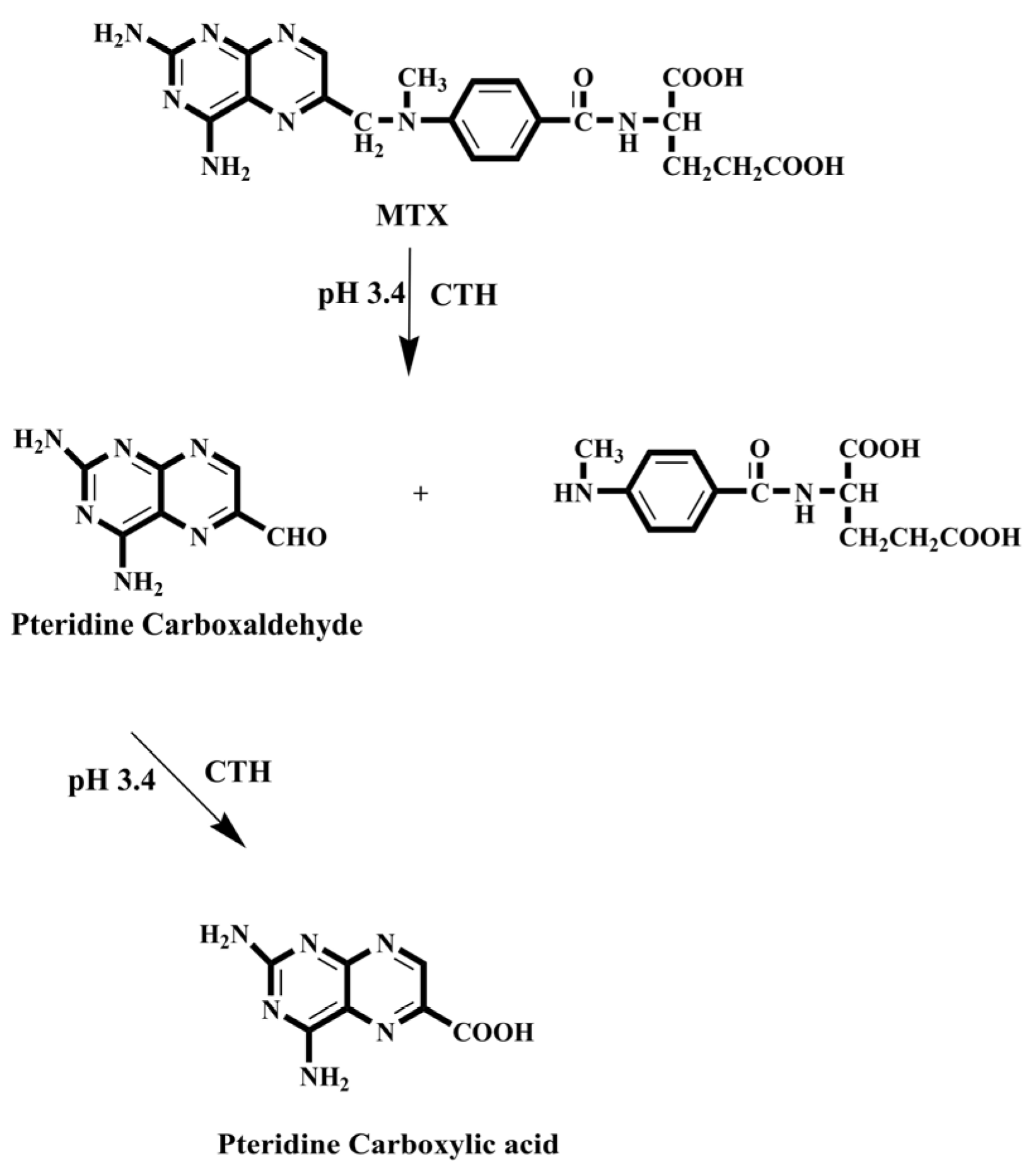 Separations 10 00351 sch002