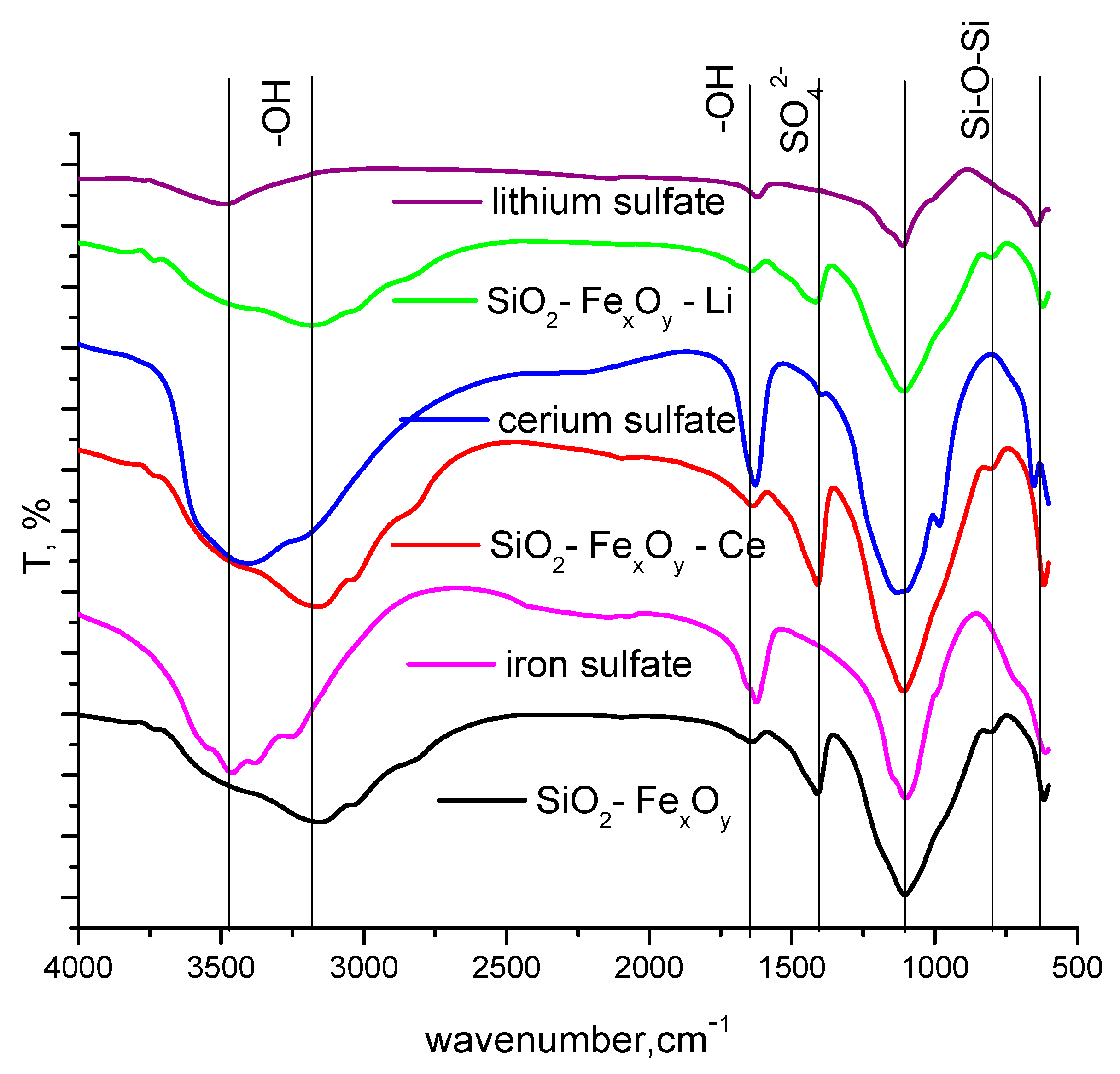 Separations 10 00352 g003