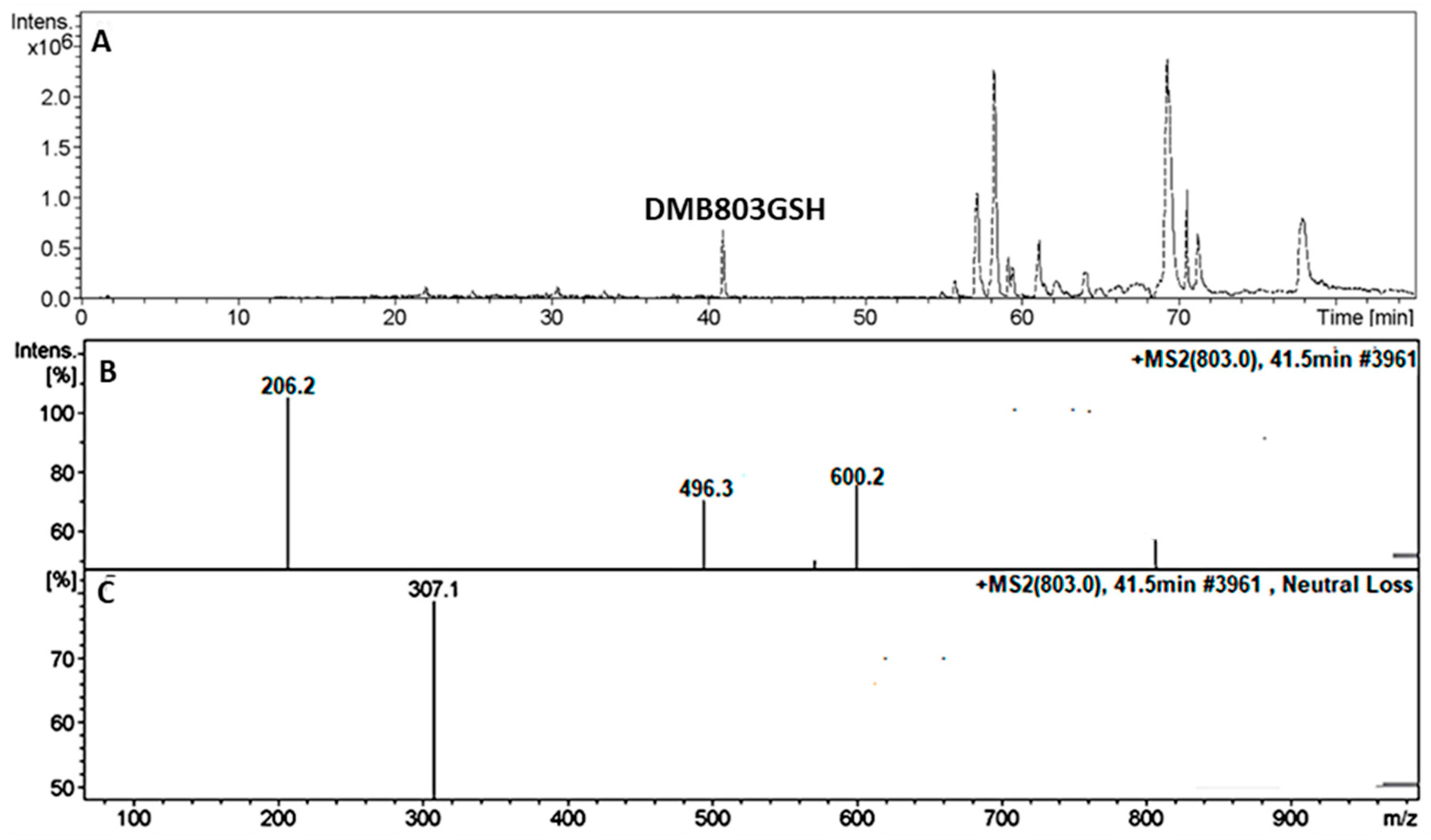 Separations 10 00353 g009