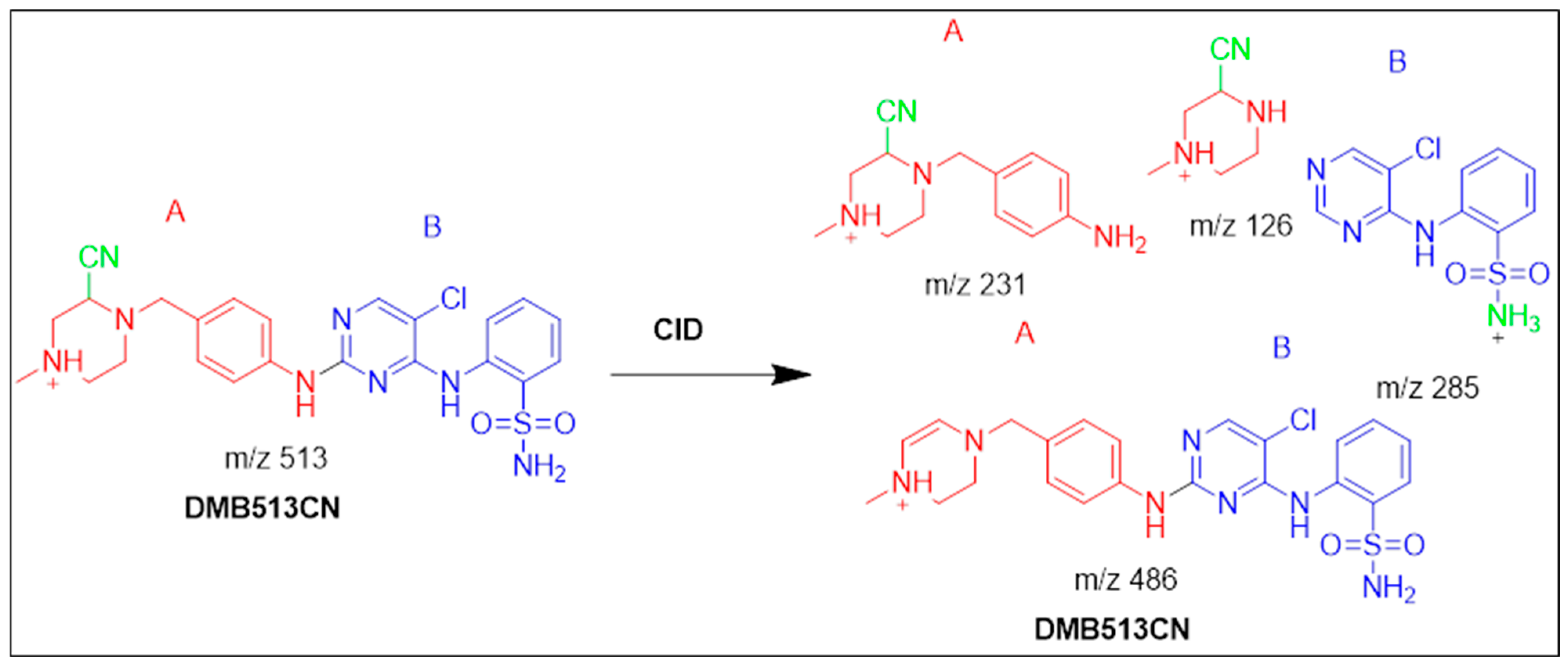 Separations 10 00353 sch003