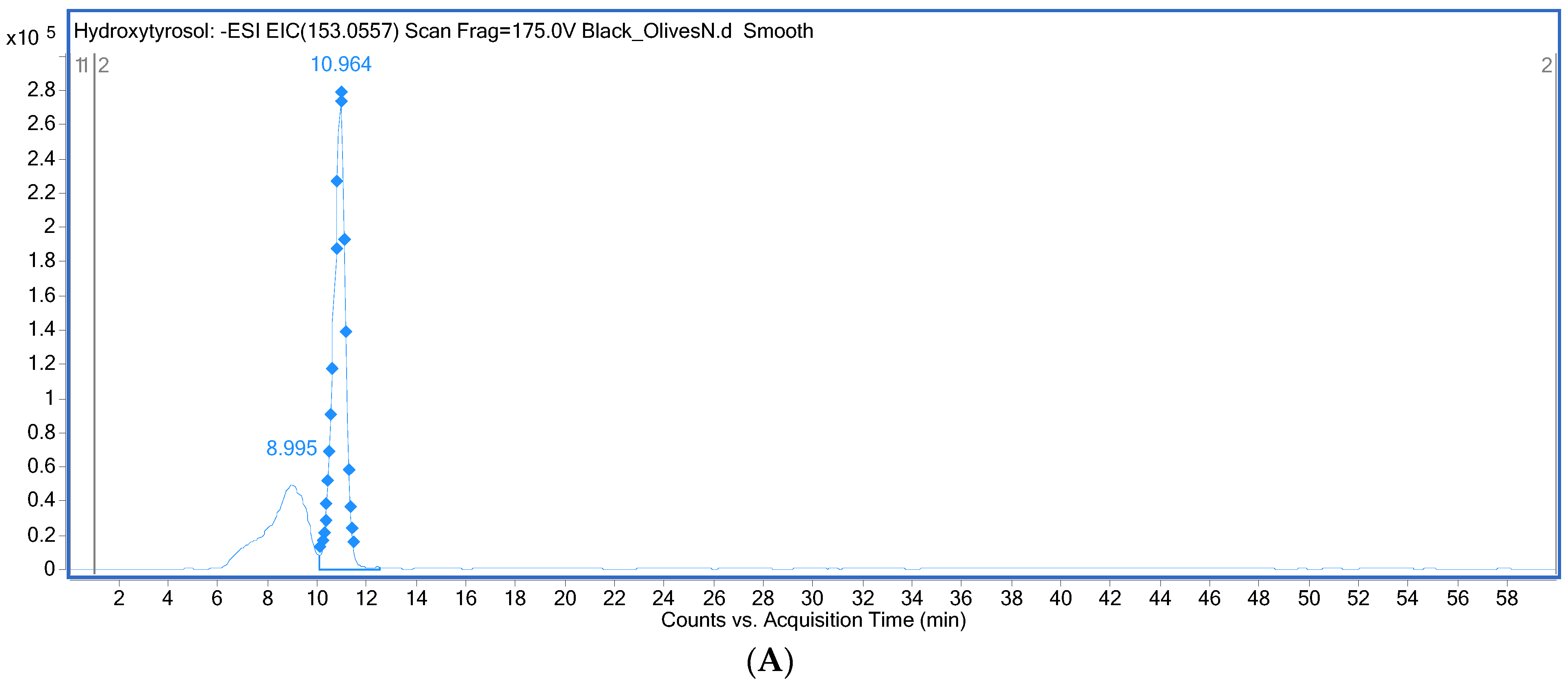 Separations 10 00354 g001a