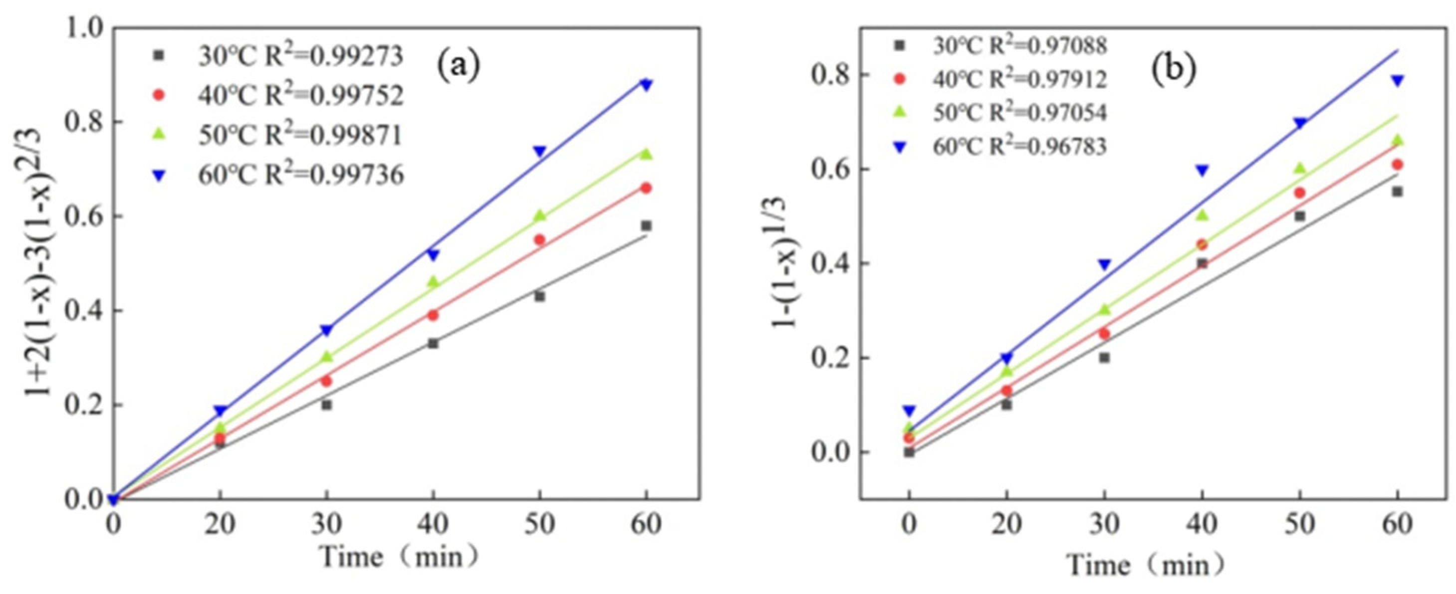 Separations 10 00355 g004
