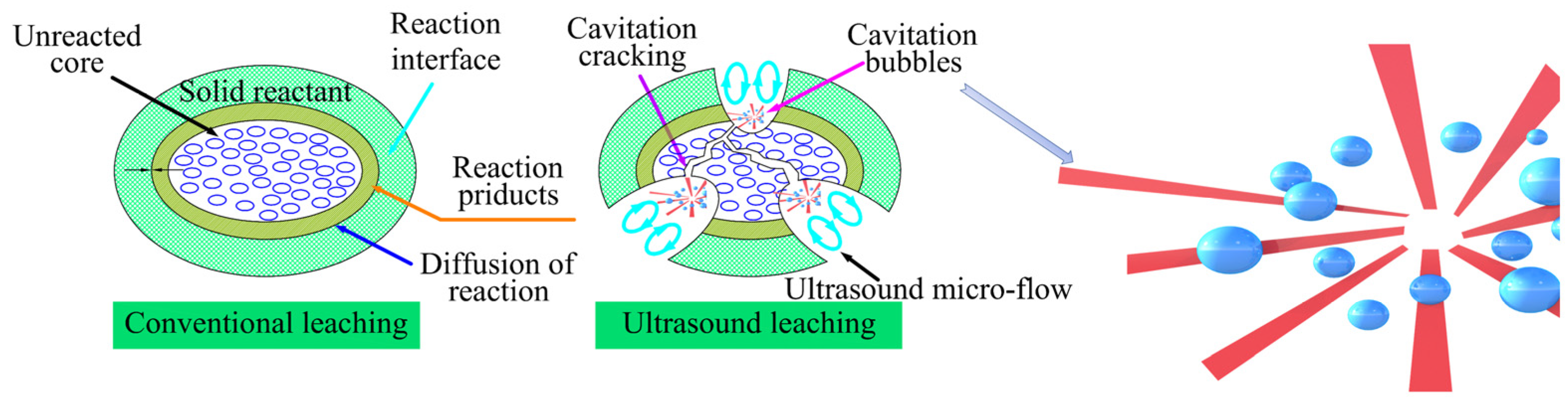 Separations 10 00355 g007