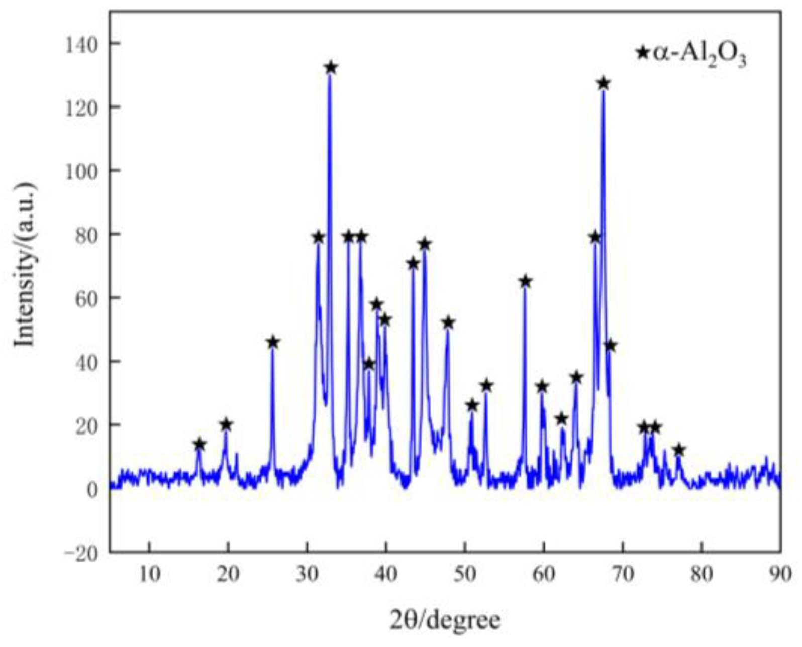 Separations 10 00355 g008