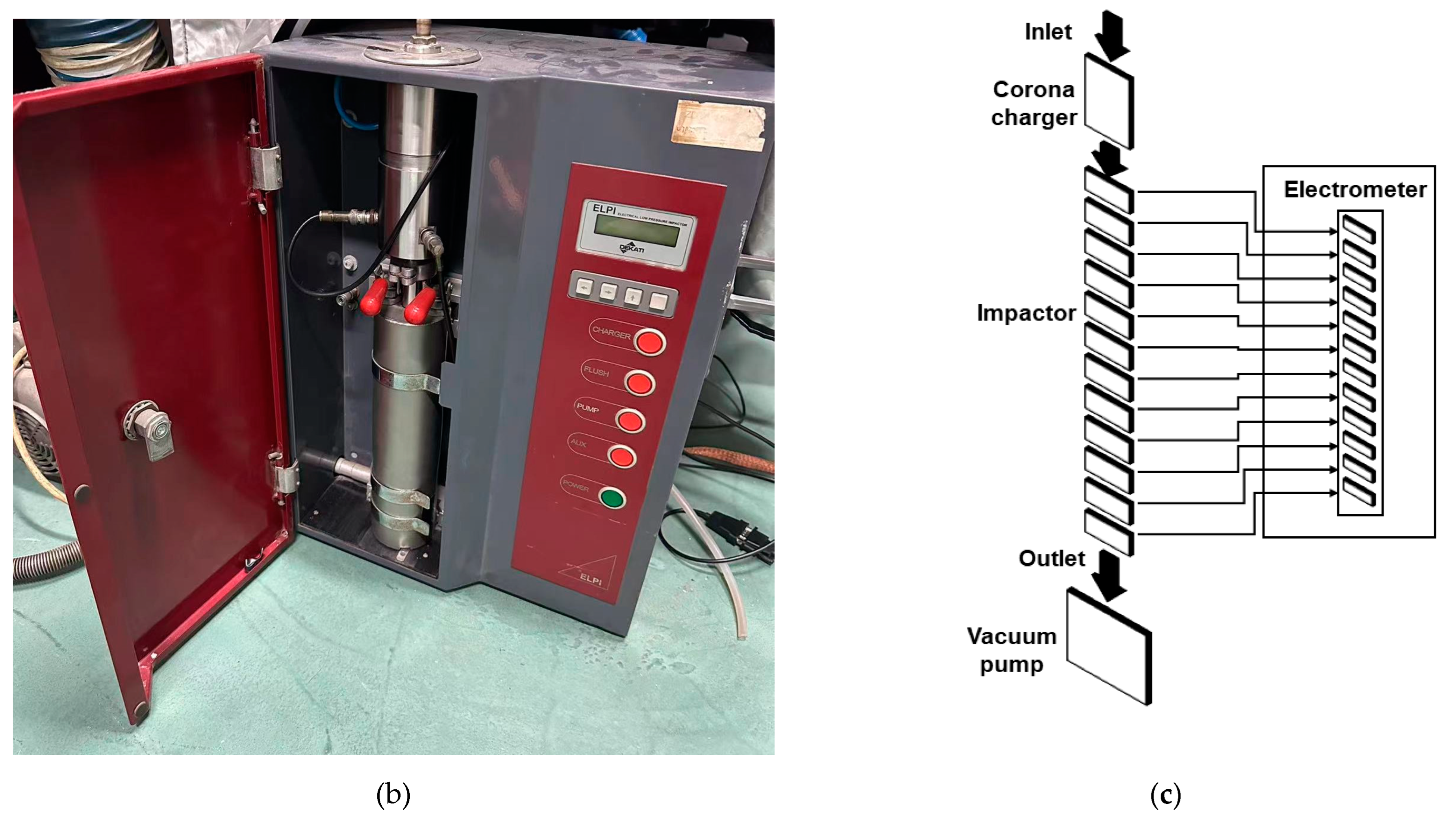 Separations 10 00356 g001b