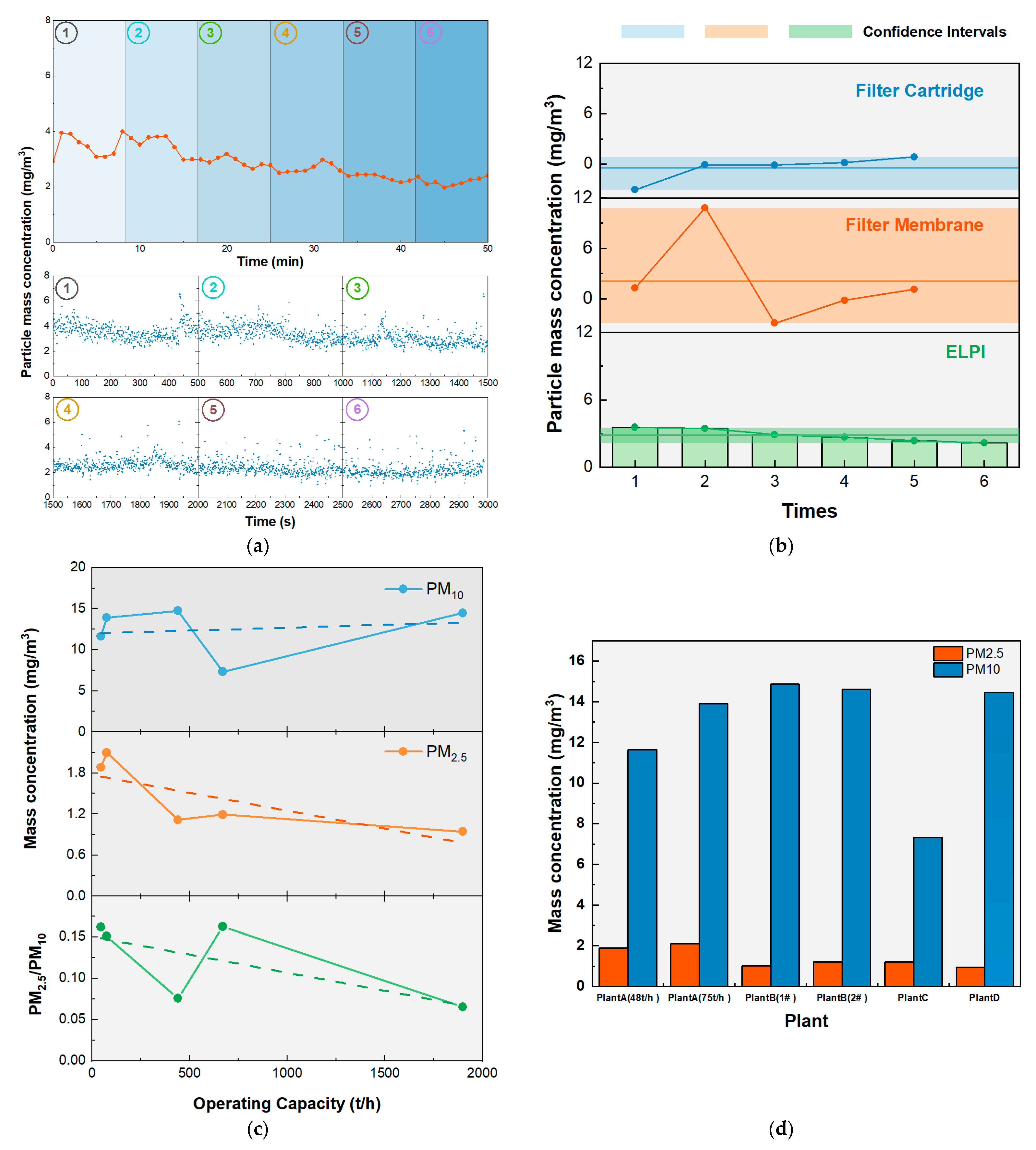 Separations 10 00356 g002