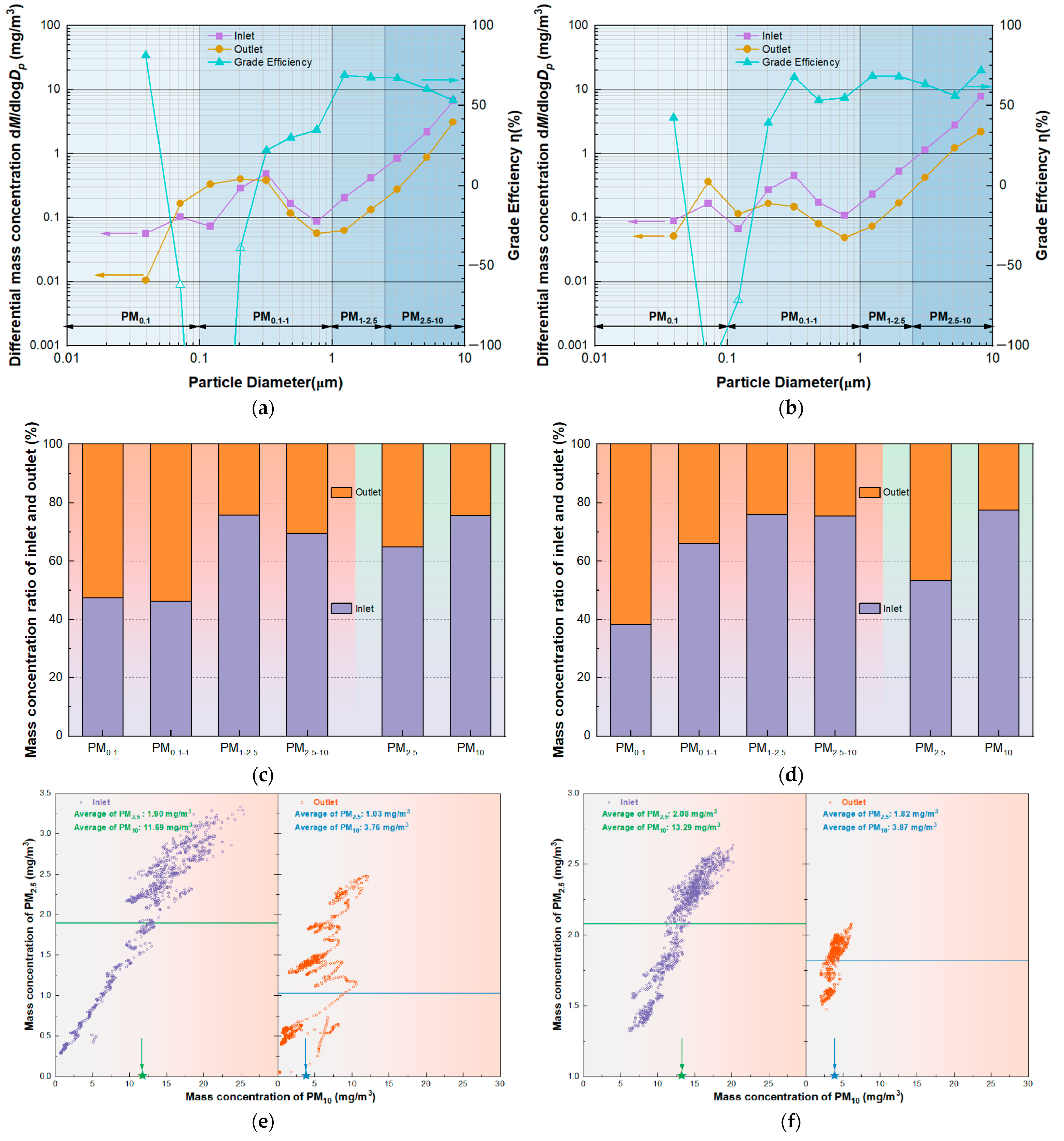 Separations 10 00356 g003