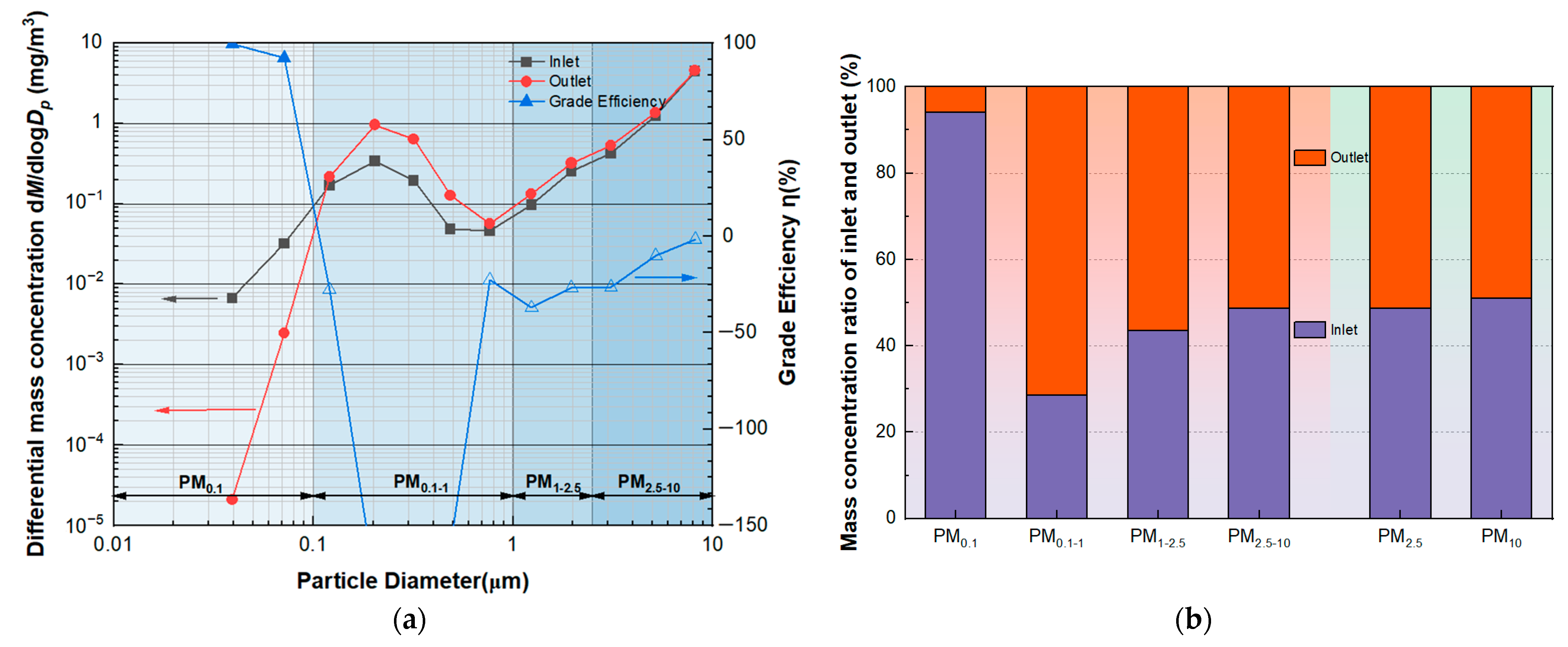 Separations 10 00356 g004a