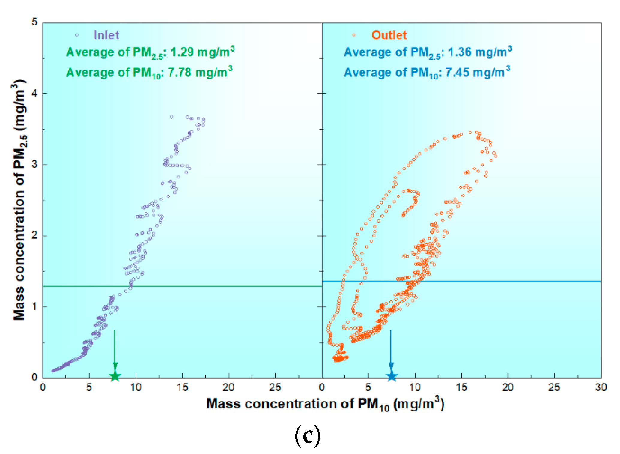 Separations 10 00356 g004b