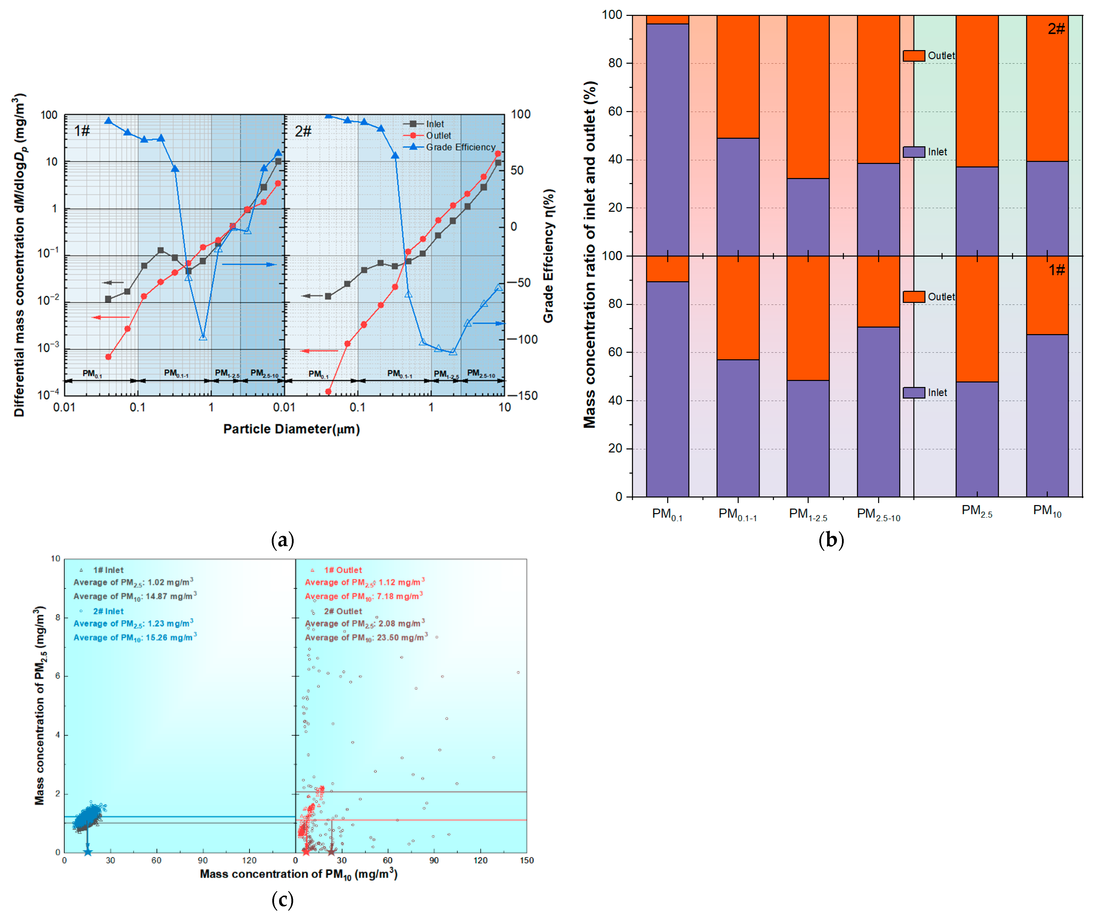 Separations 10 00356 g005
