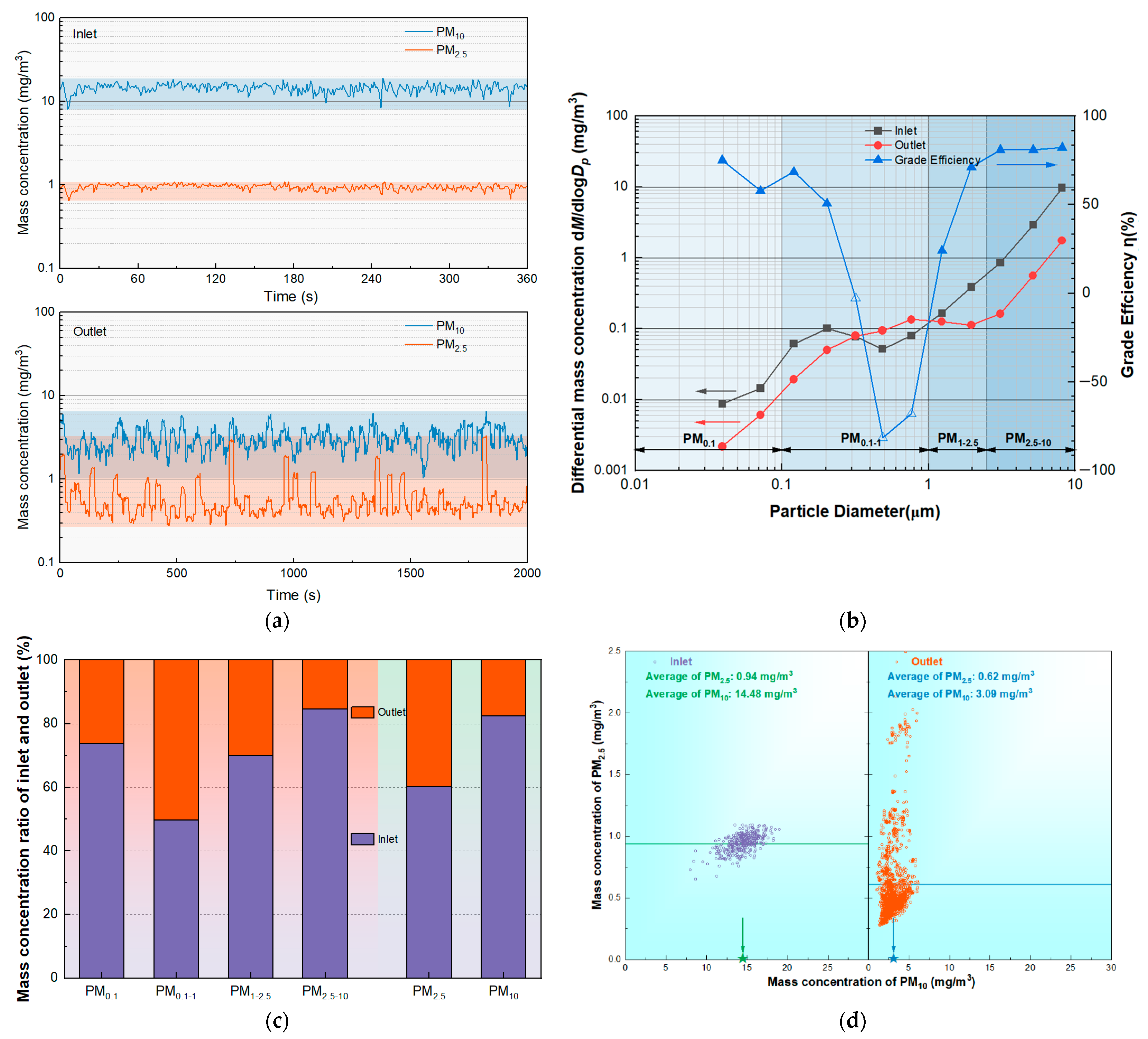 Separations 10 00356 g006