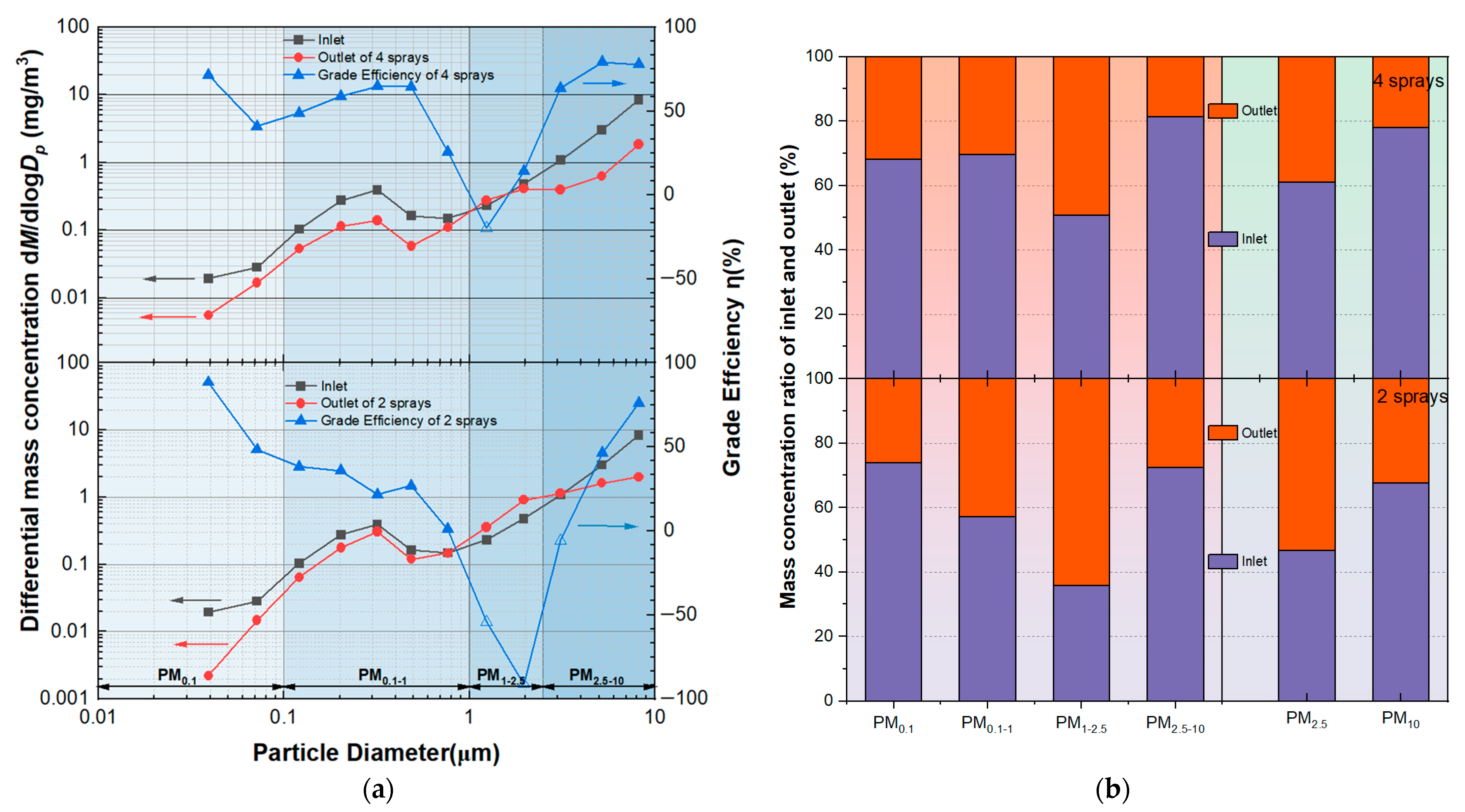 Separations 10 00356 g007a
