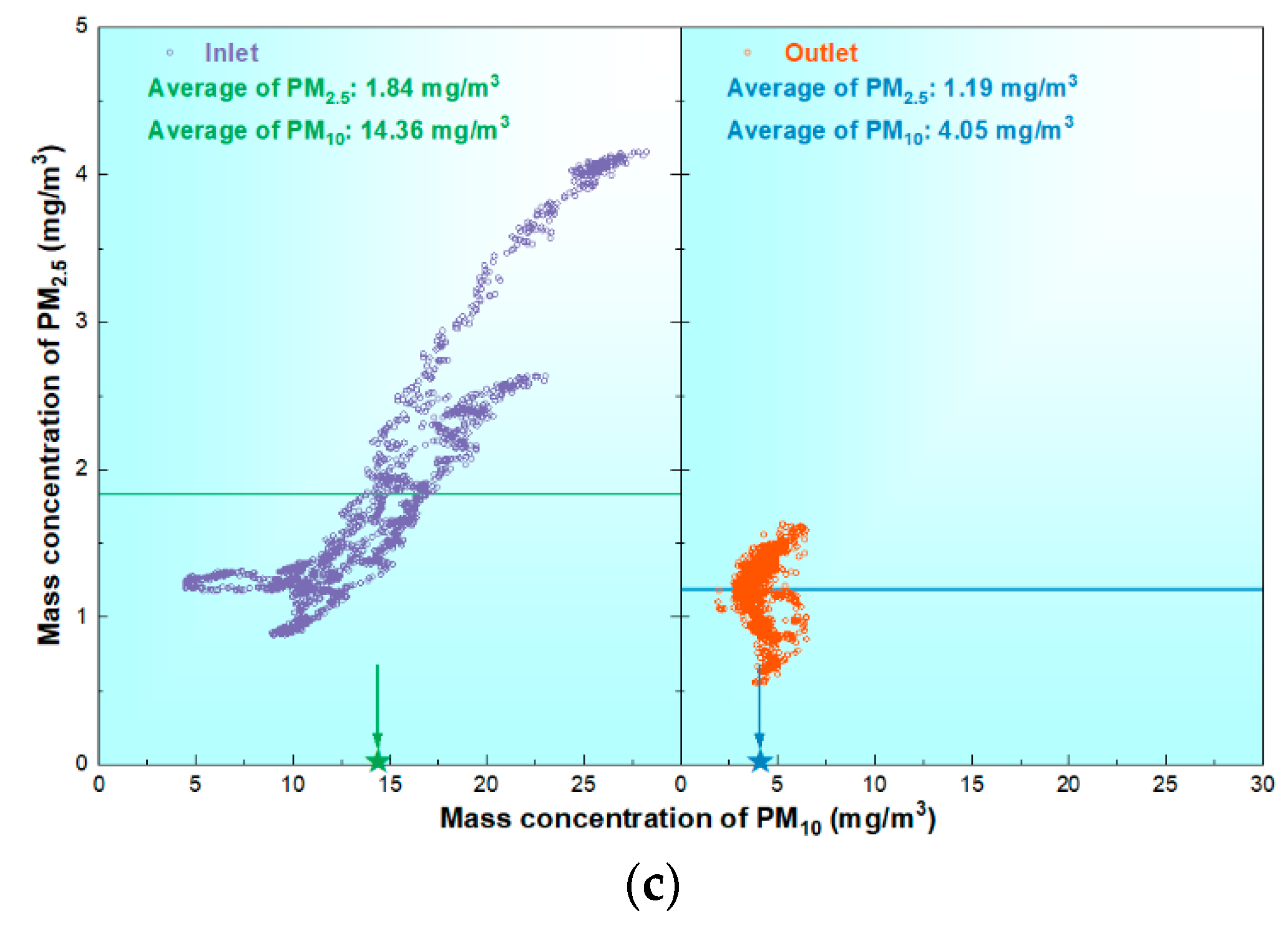 Separations 10 00356 g007b