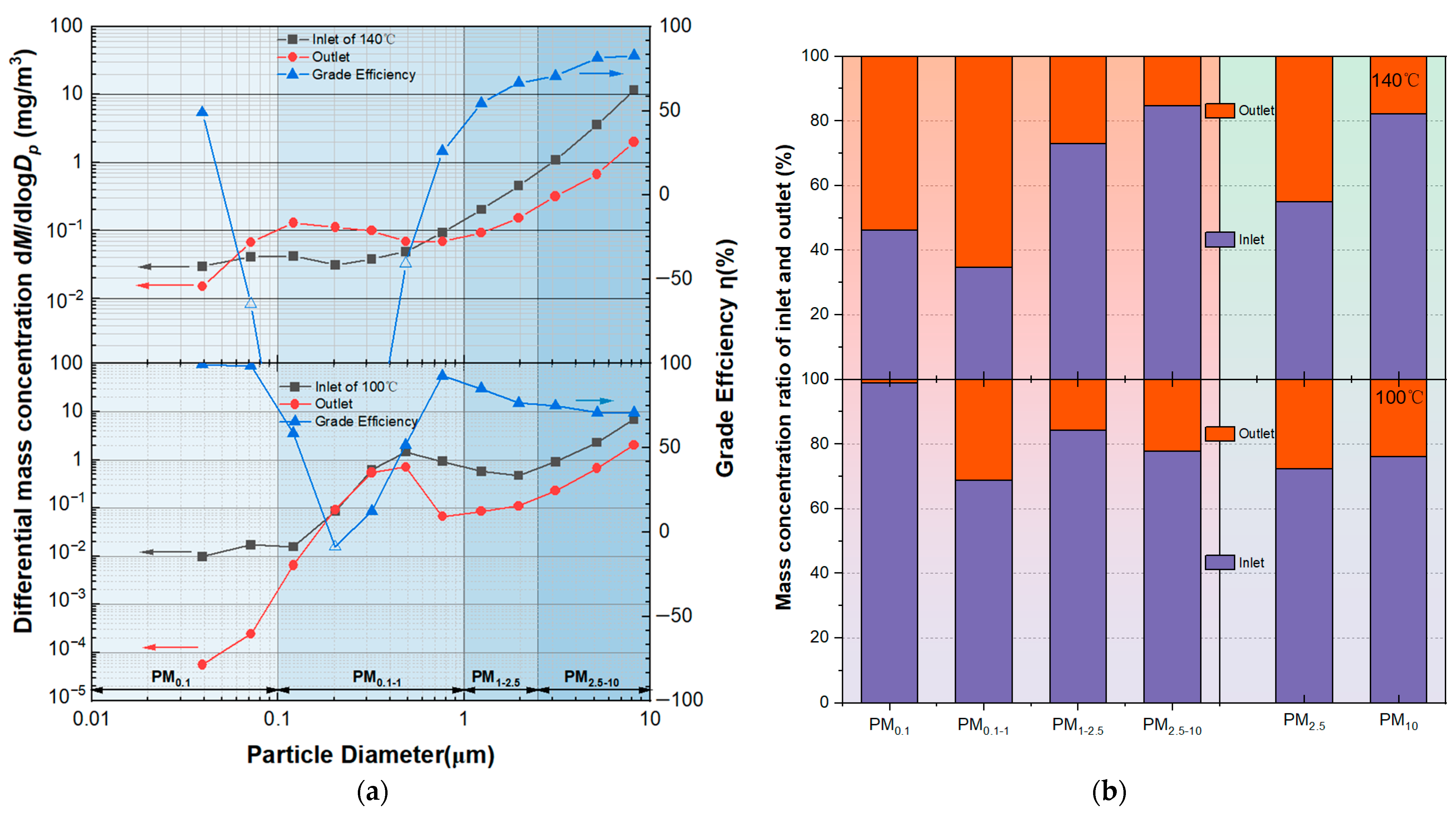 Separations 10 00356 g008
