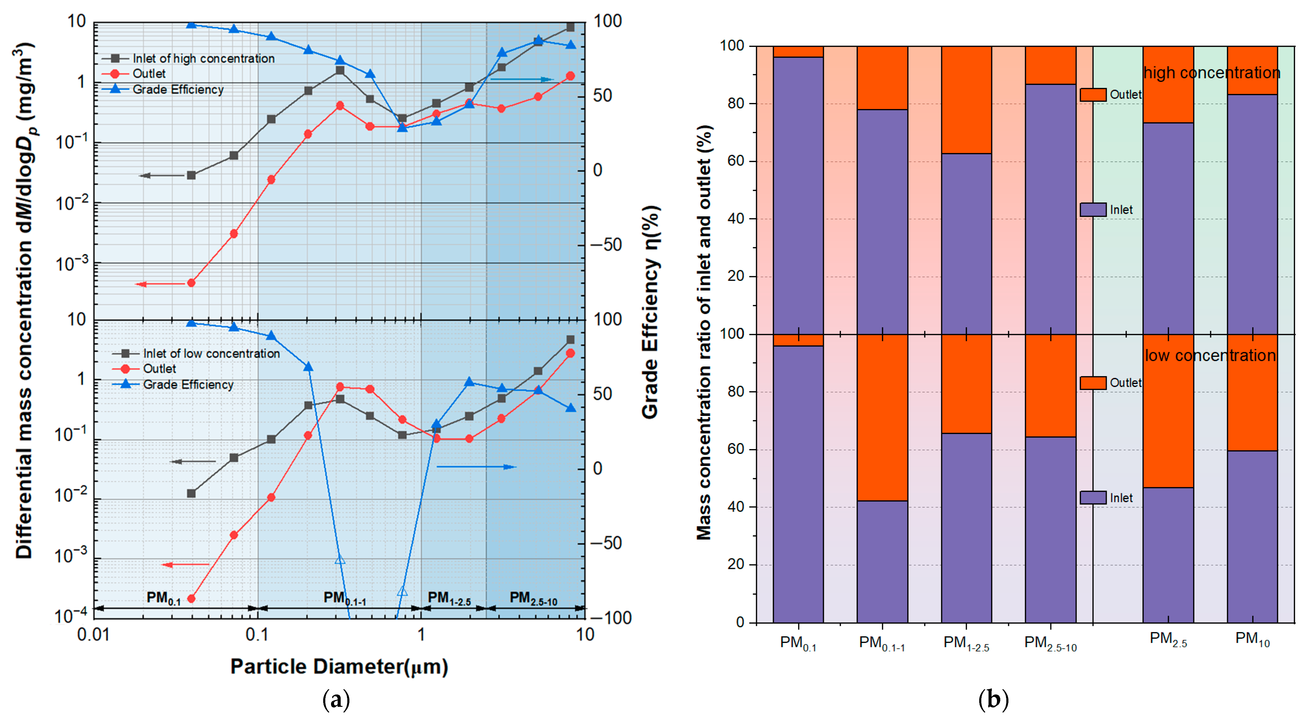 Separations 10 00356 g009