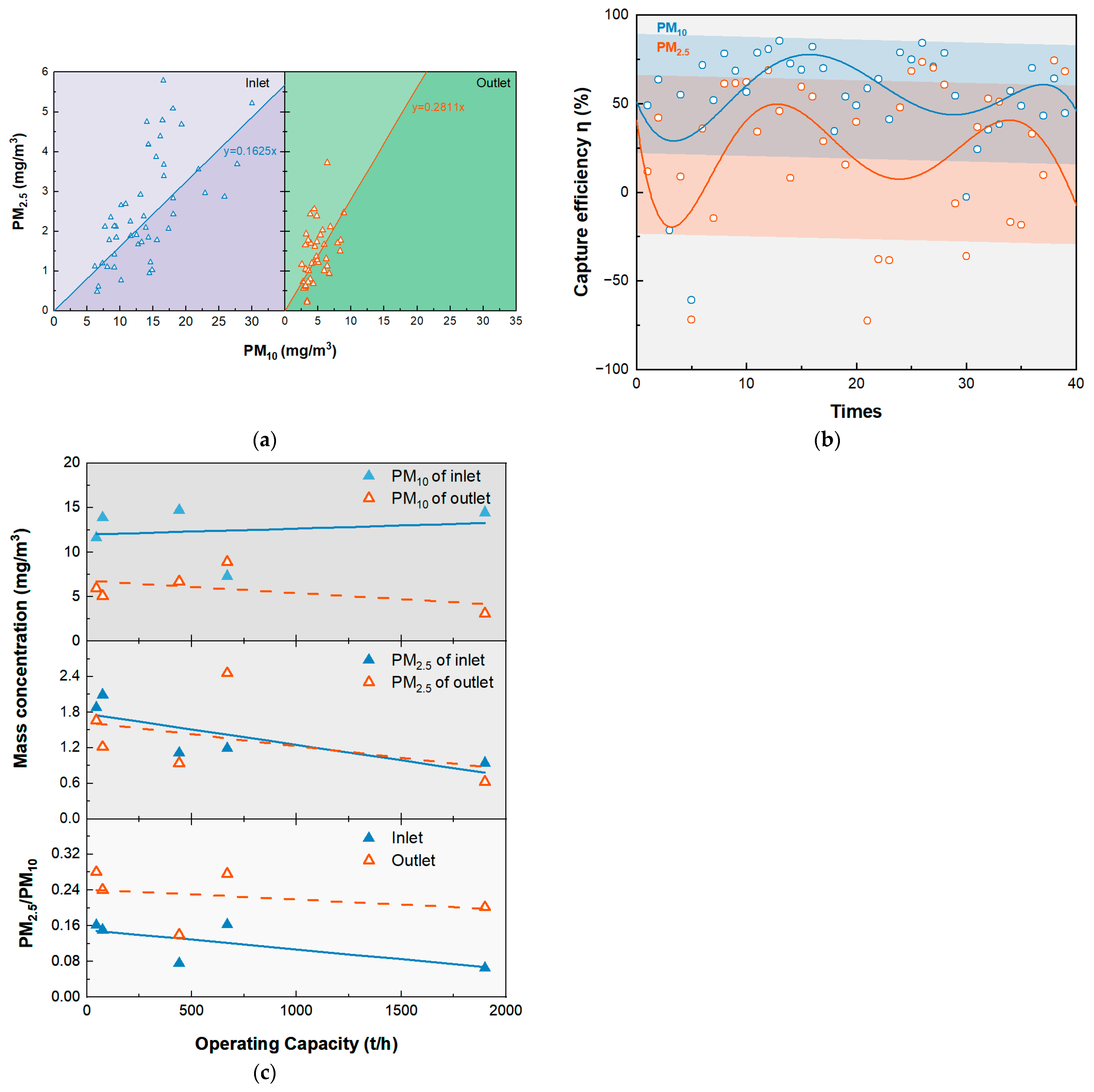 Separations 10 00356 g010