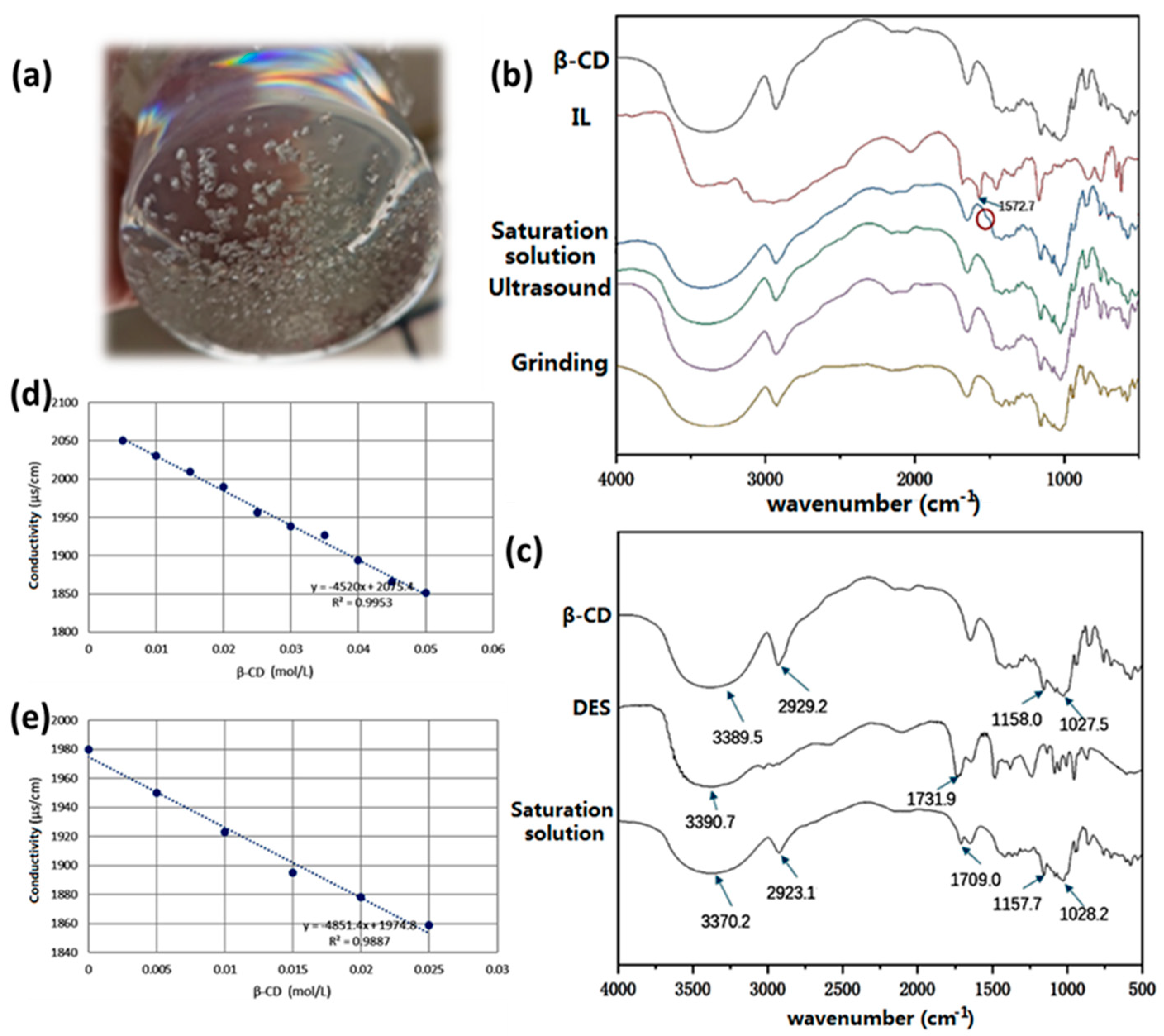 Separations 10 00357 g001