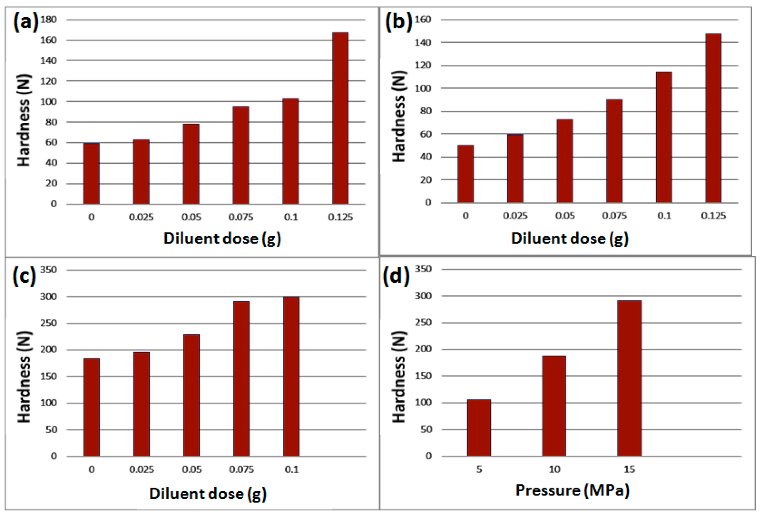 Separations 10 00357 g002