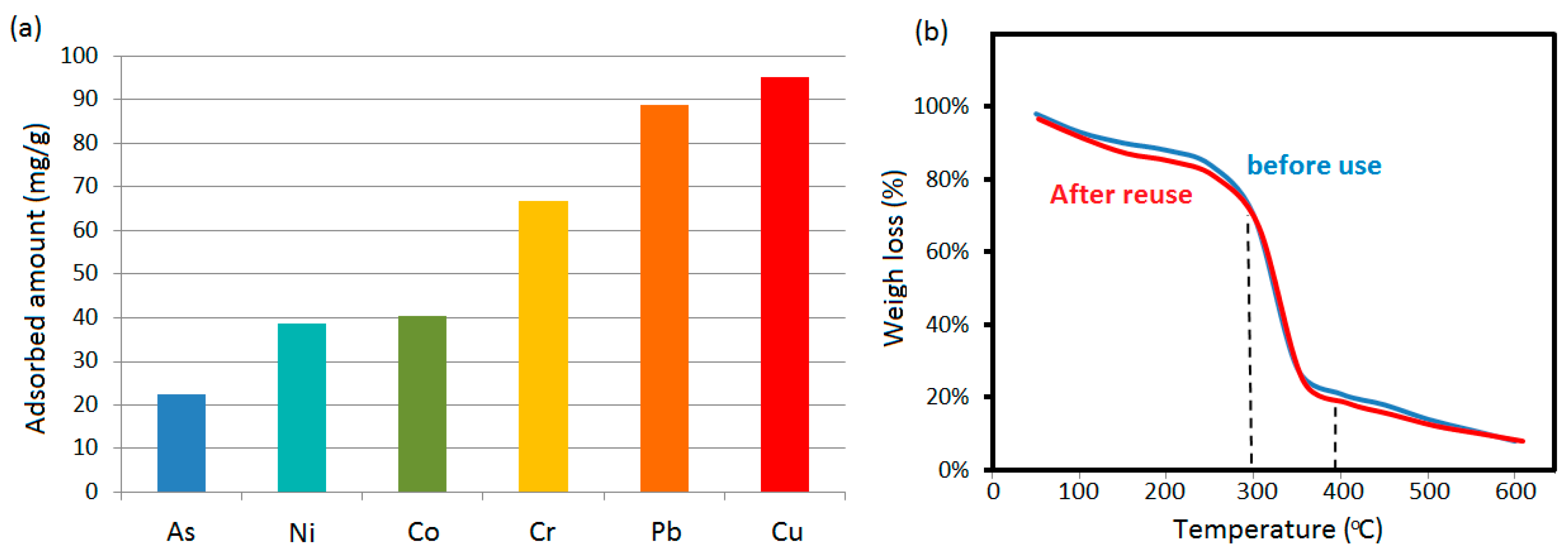 Separations 10 00357 g004