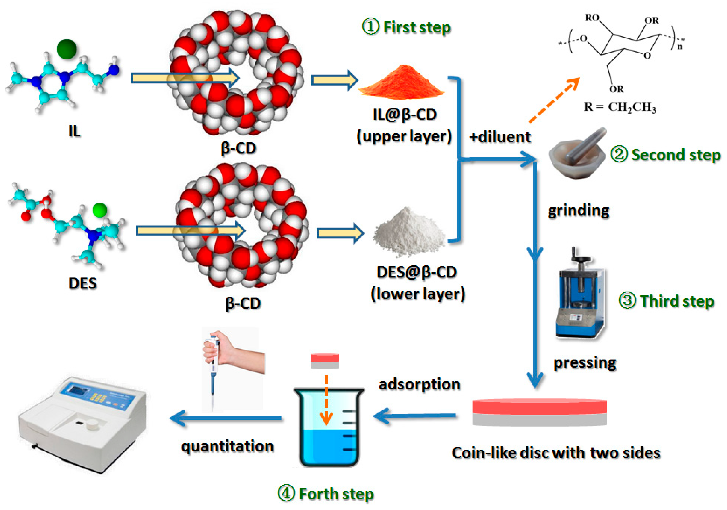 Separations 10 00357 sch001