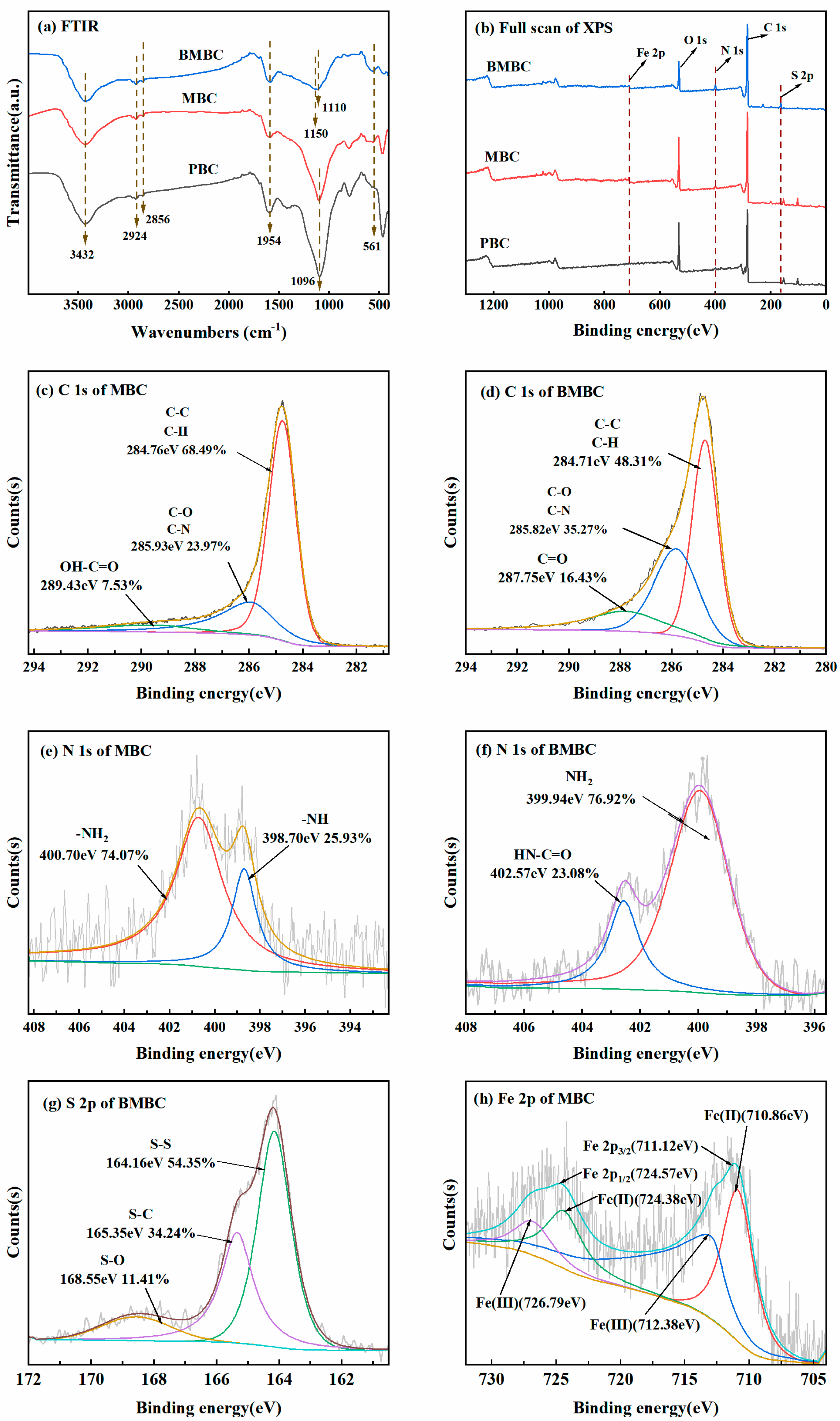 Separations 10 00358 g003