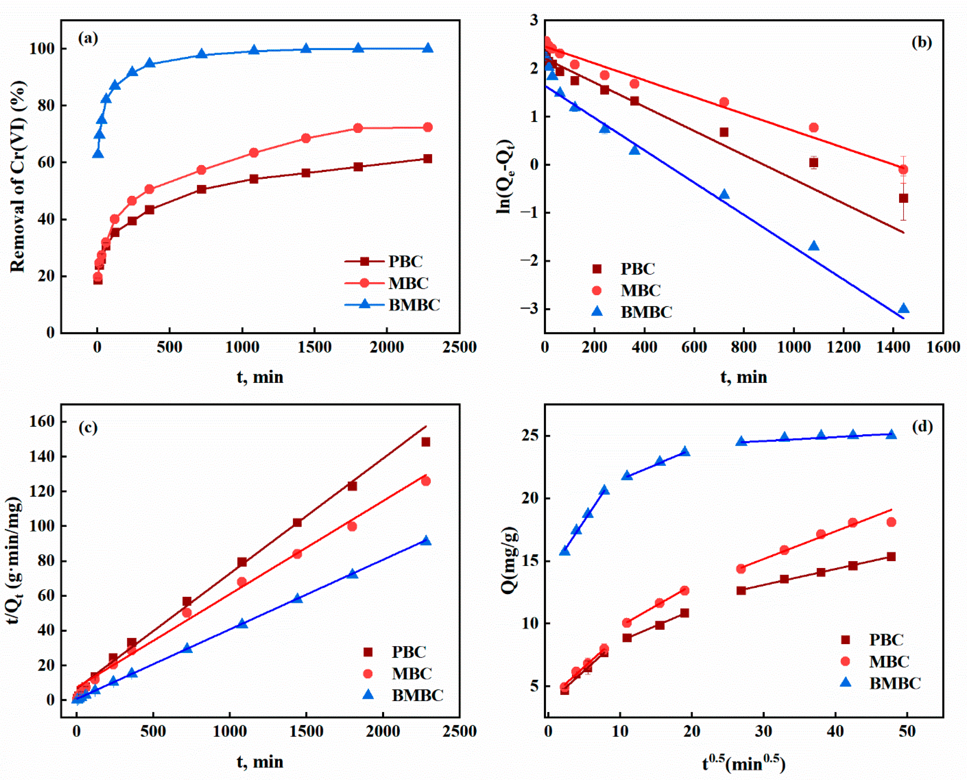 Separations 10 00358 g004