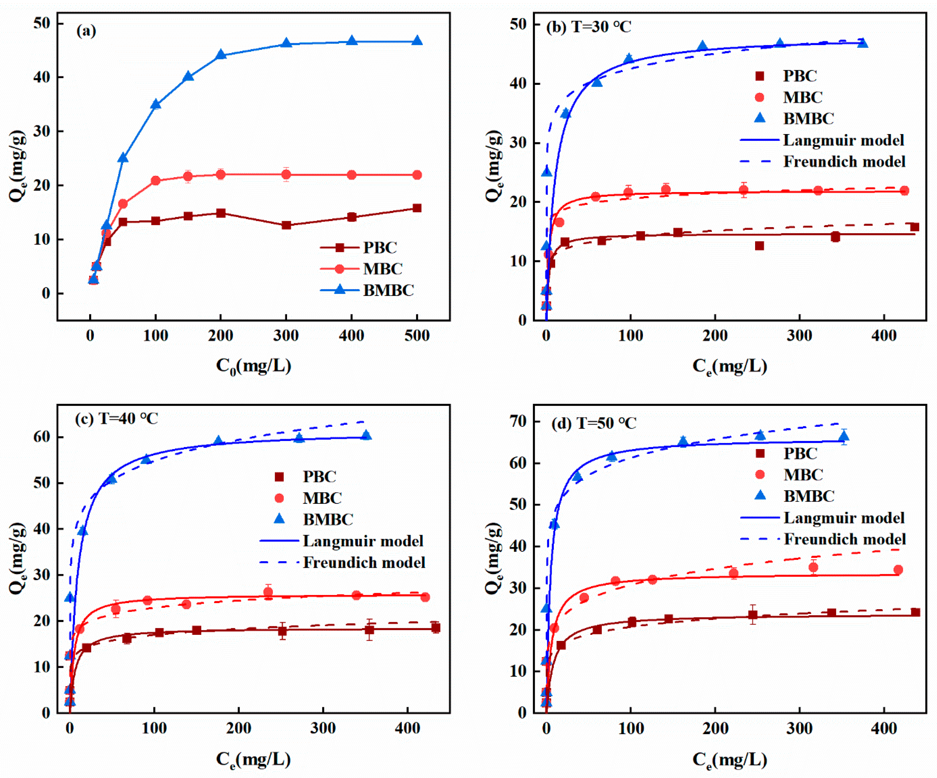 Separations 10 00358 g005