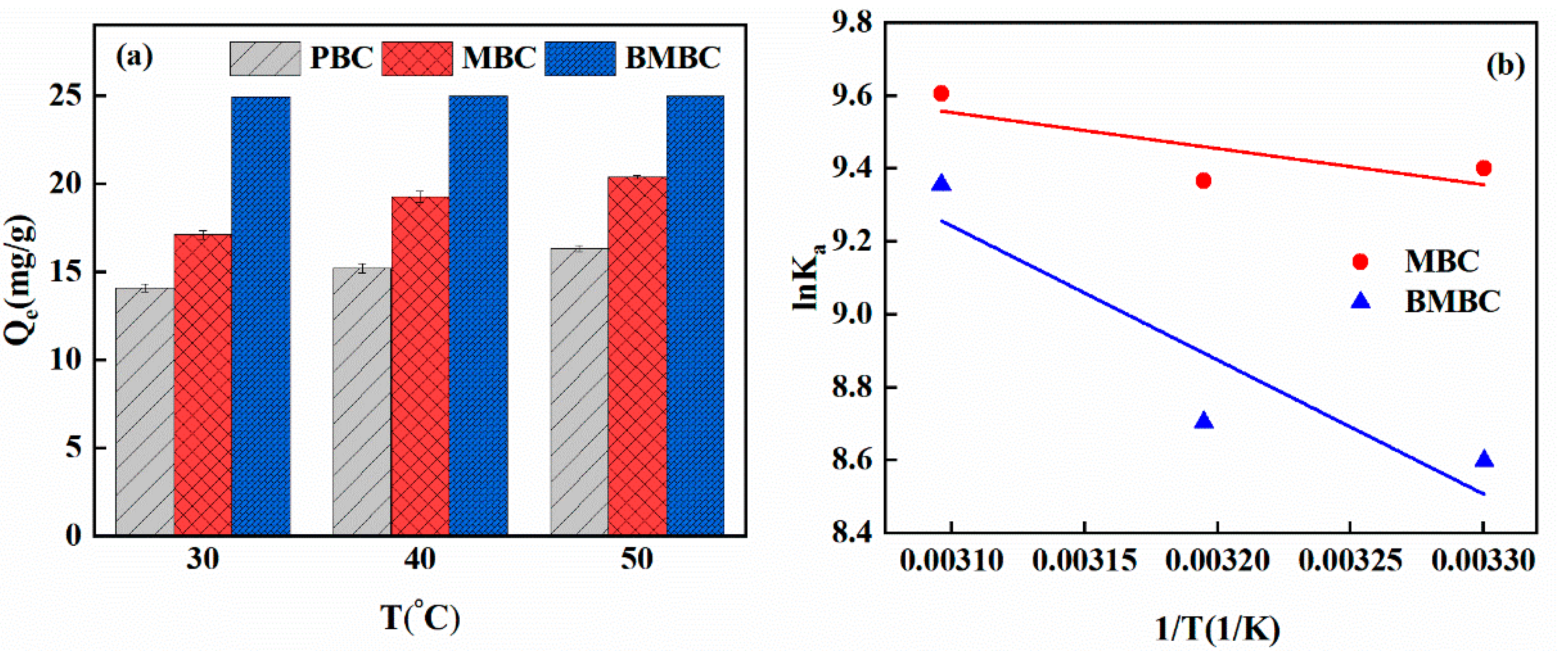 Separations 10 00358 g006
