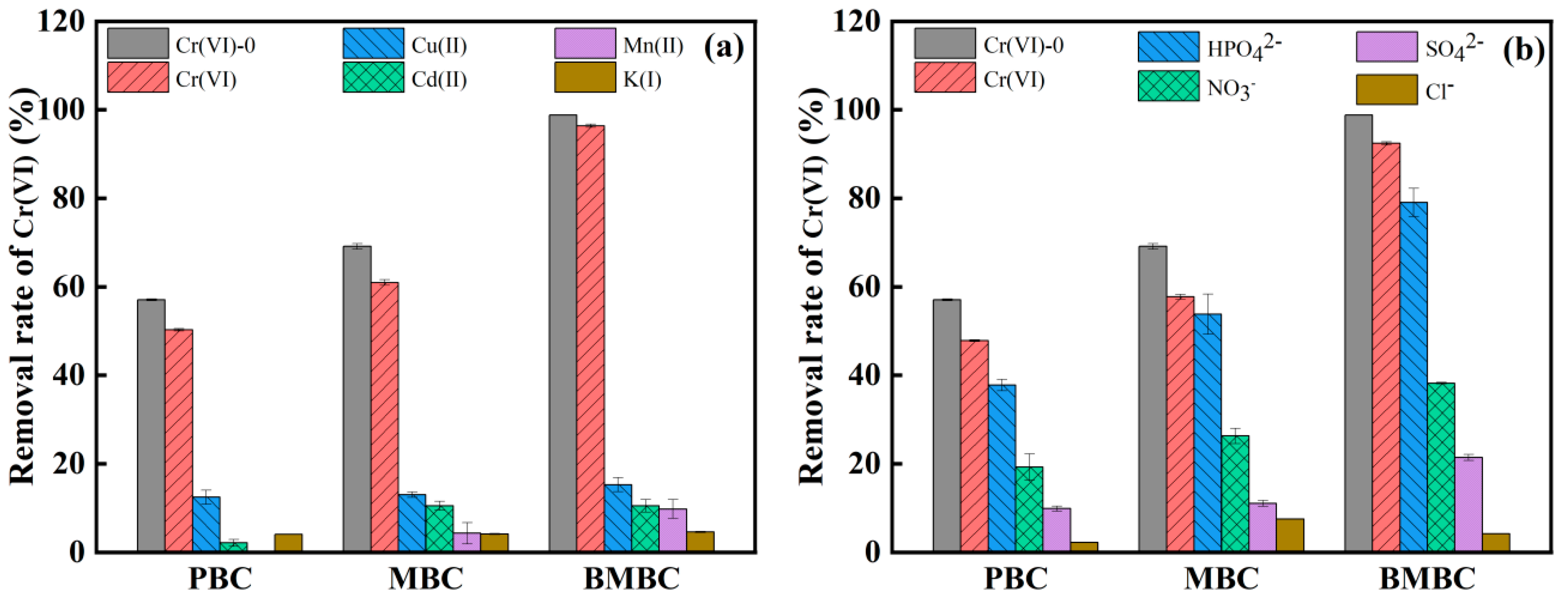 Separations 10 00358 g008