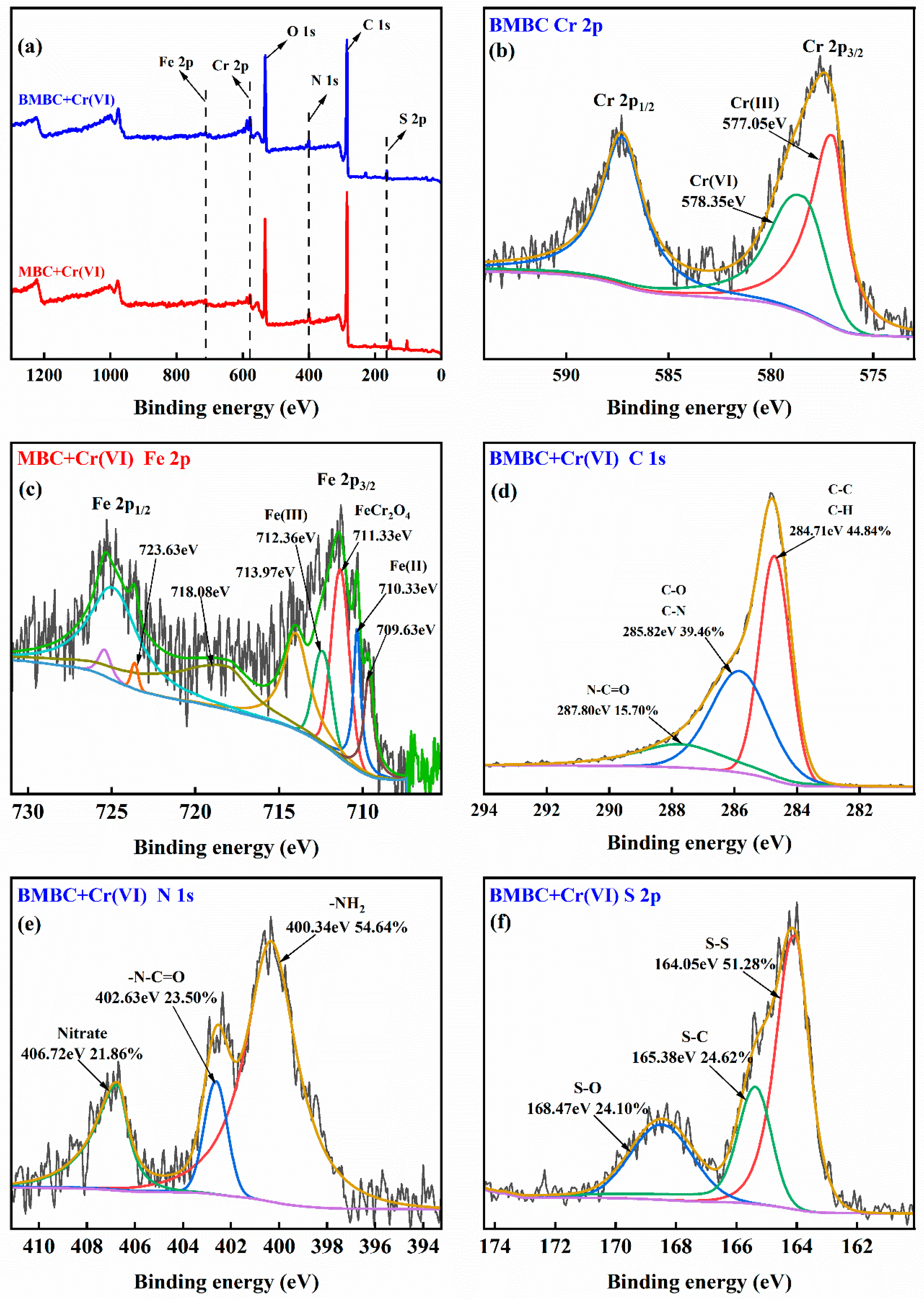 Separations 10 00358 g009
