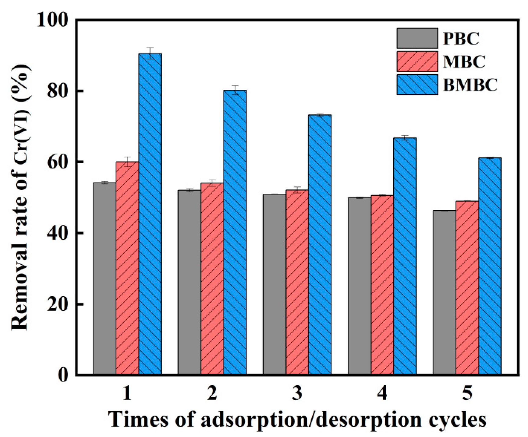 Separations 10 00358 g011