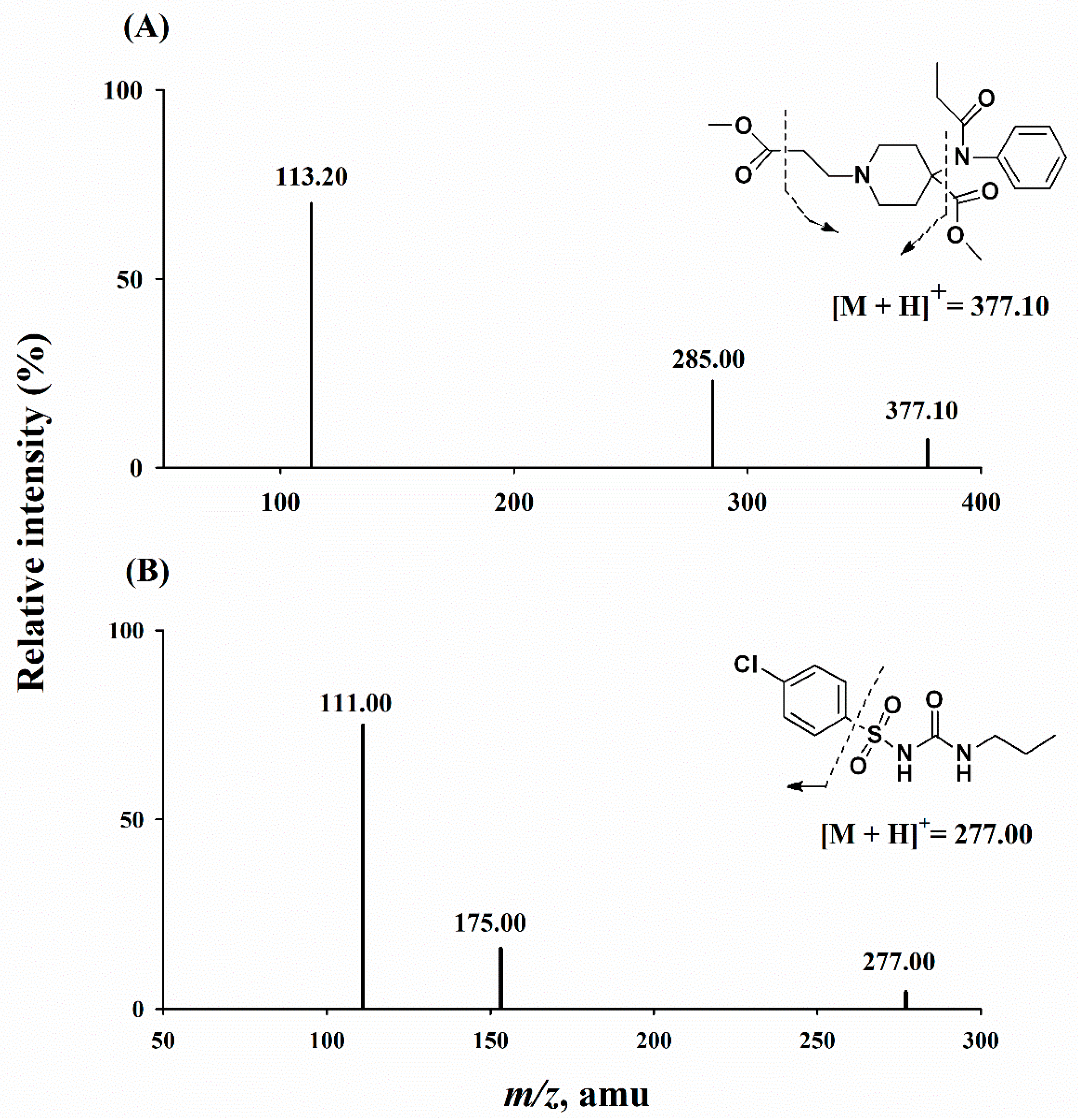 Separations 10 00359 g001
