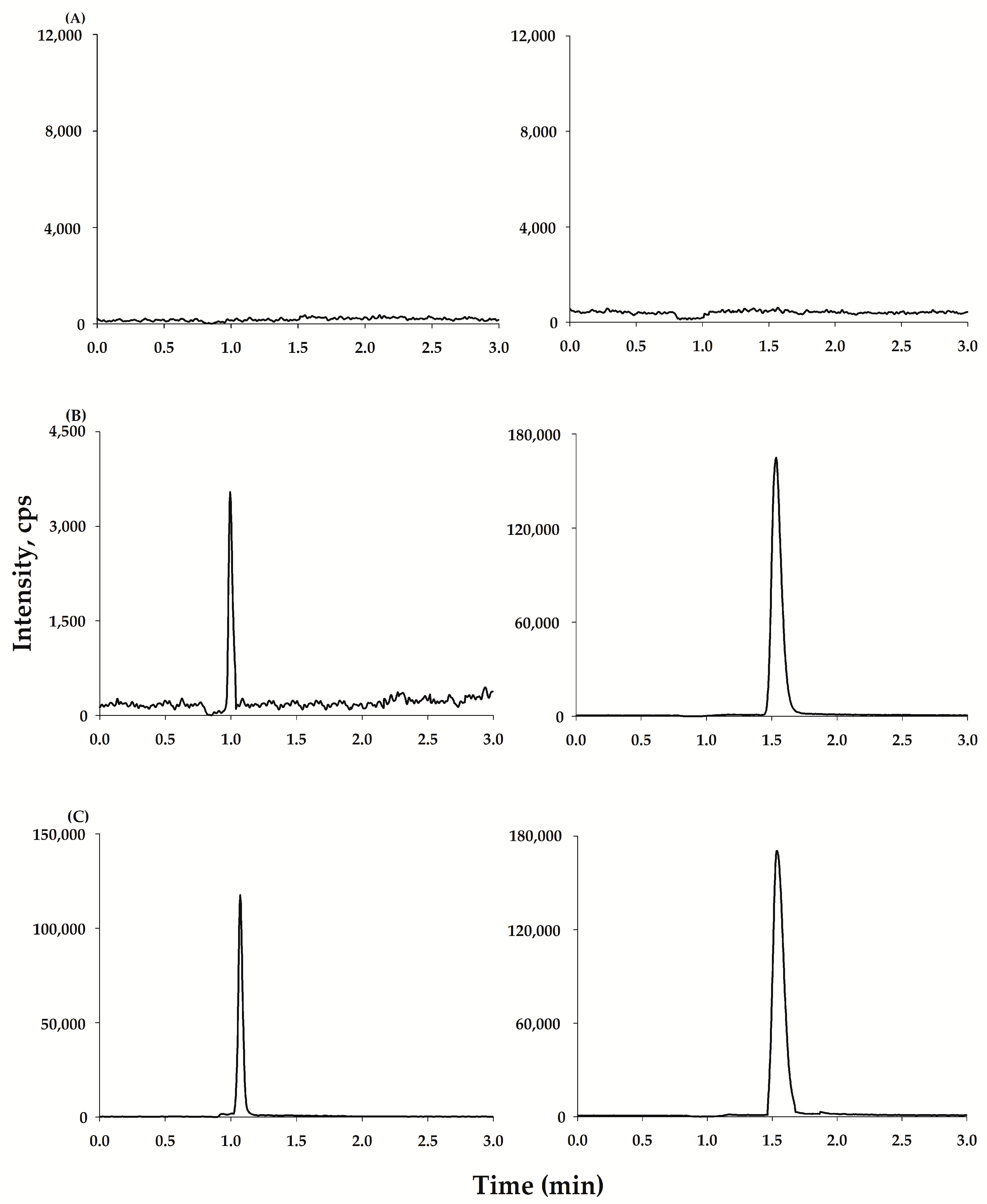 Separations 10 00359 g002