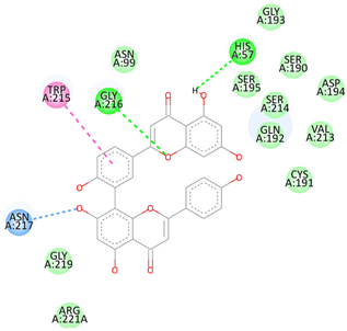 Separations 10 00360 i001