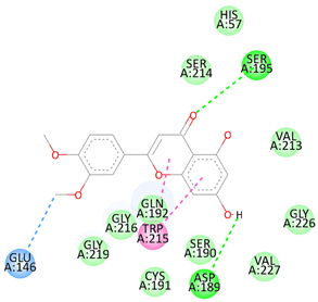 Separations 10 00360 i003