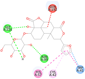 Separations 10 00360 i004