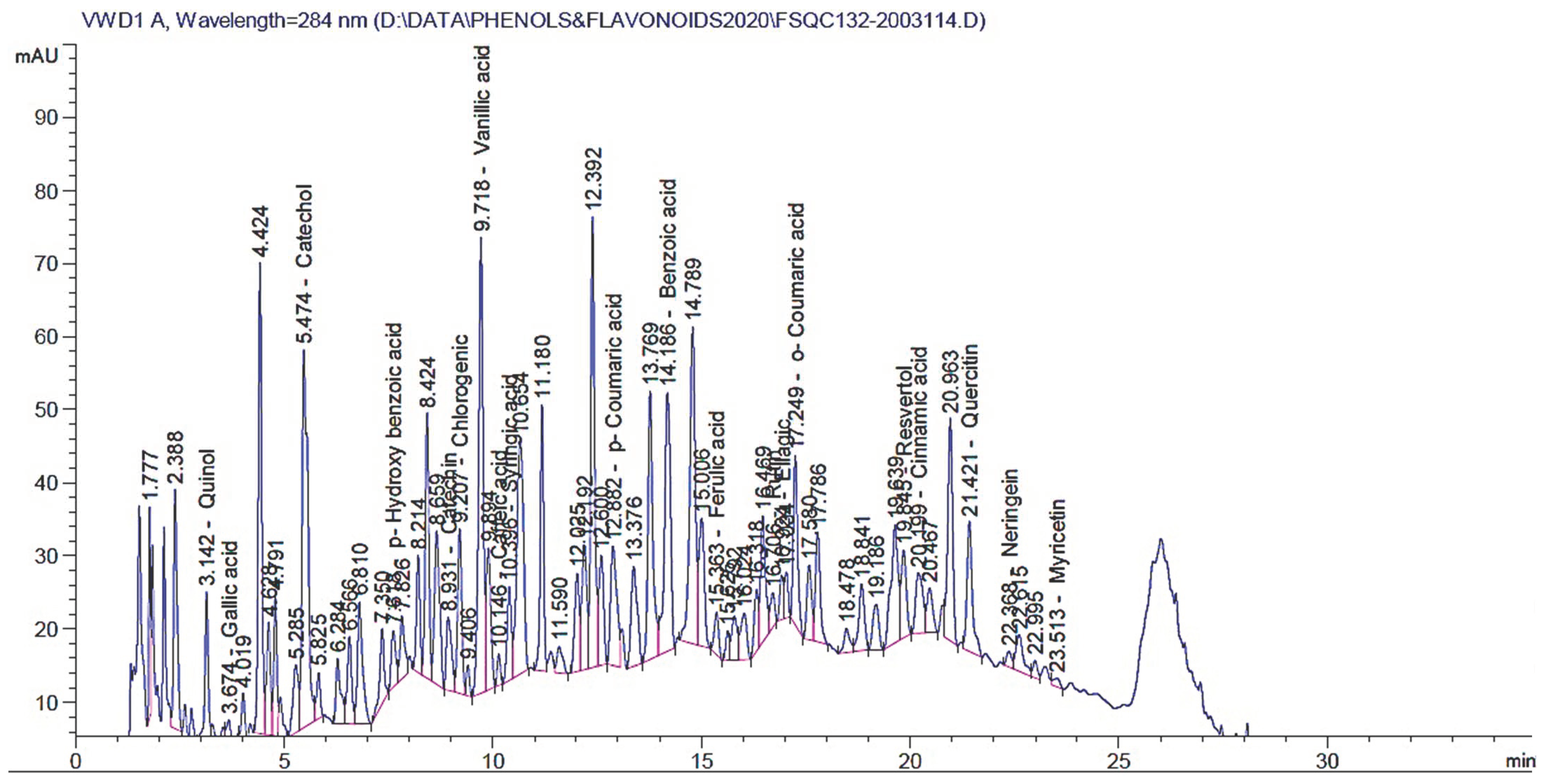 Separations 10 00362 g003
