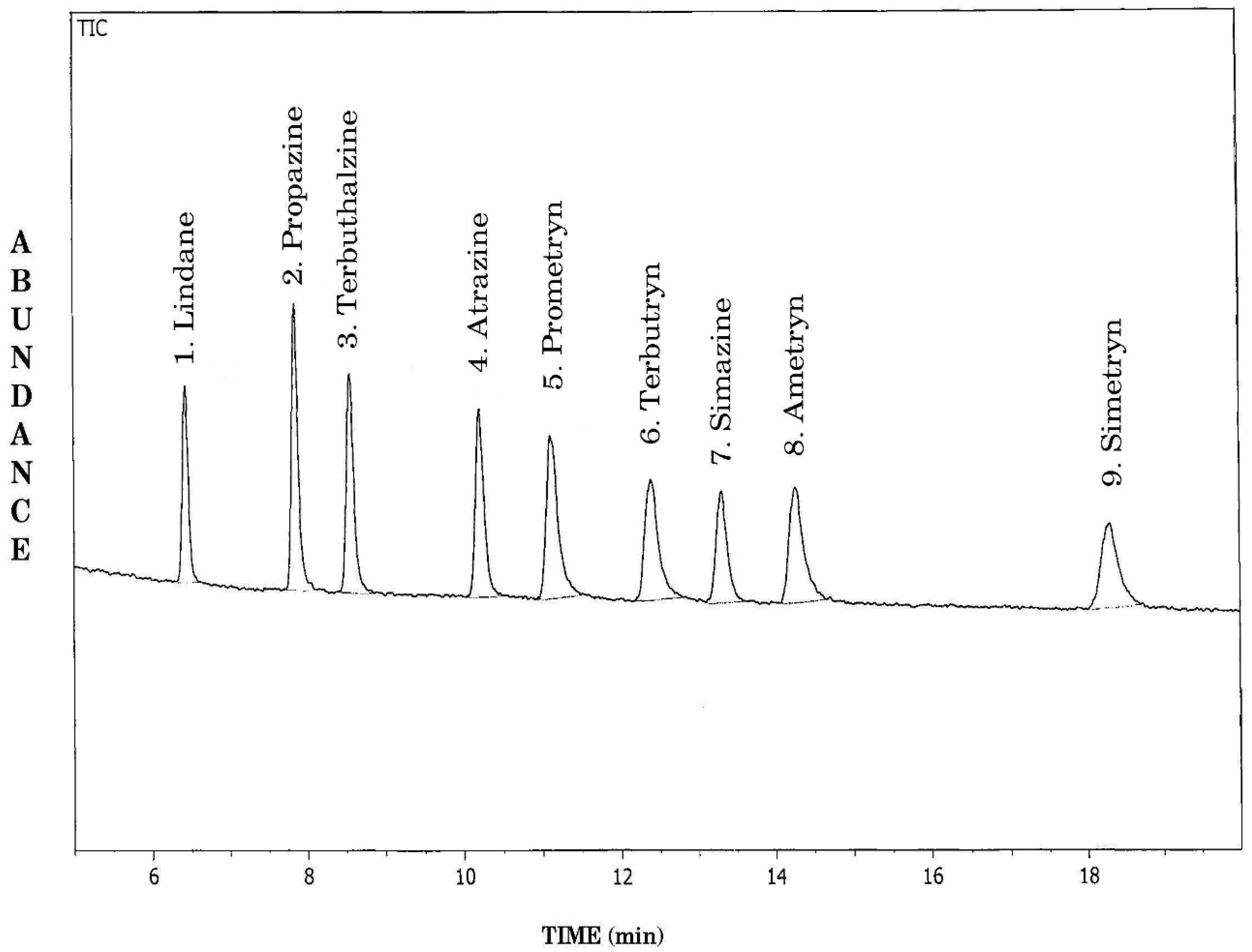 Separations 10 00363 g002