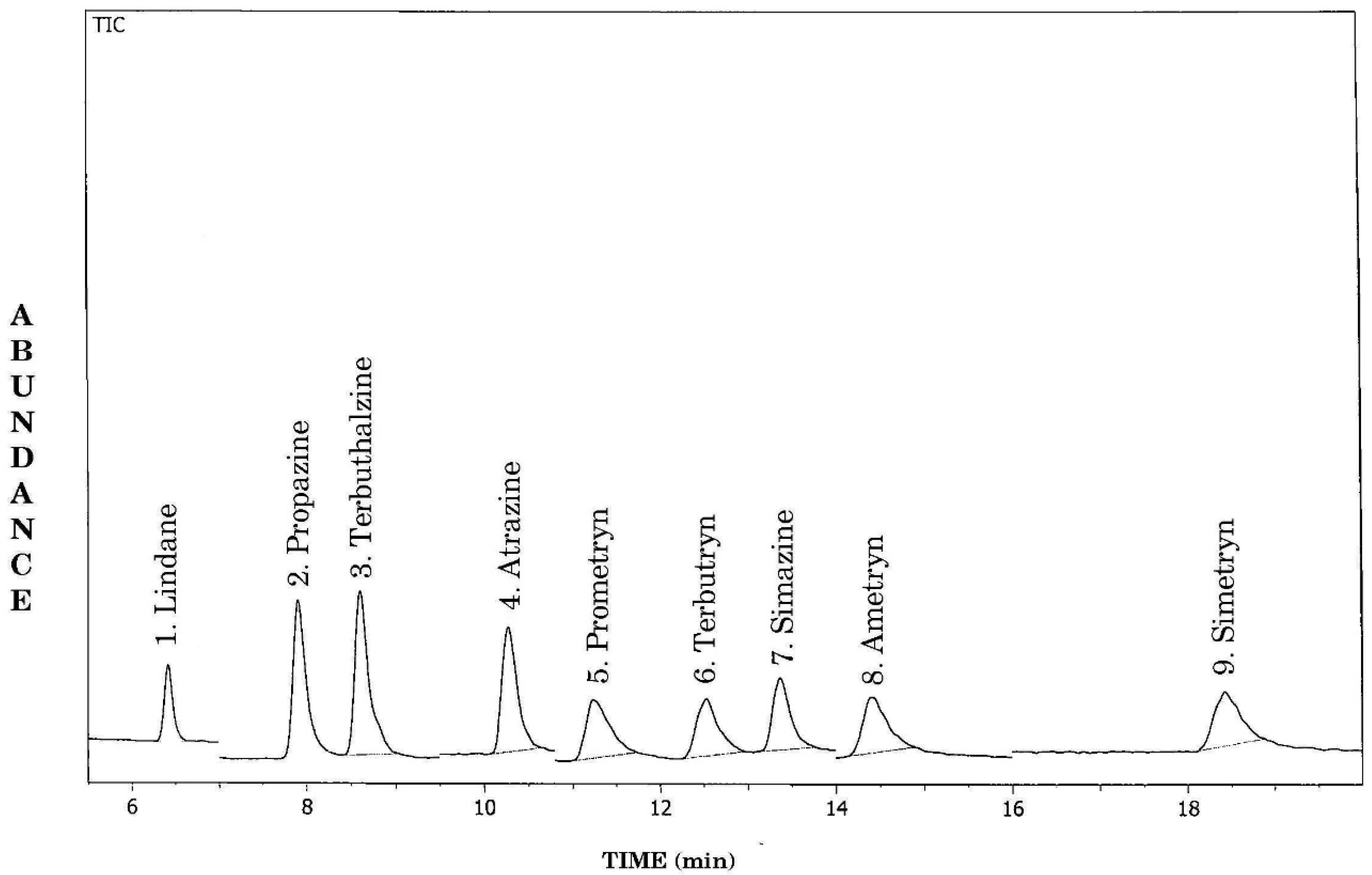 Separations 10 00363 g003