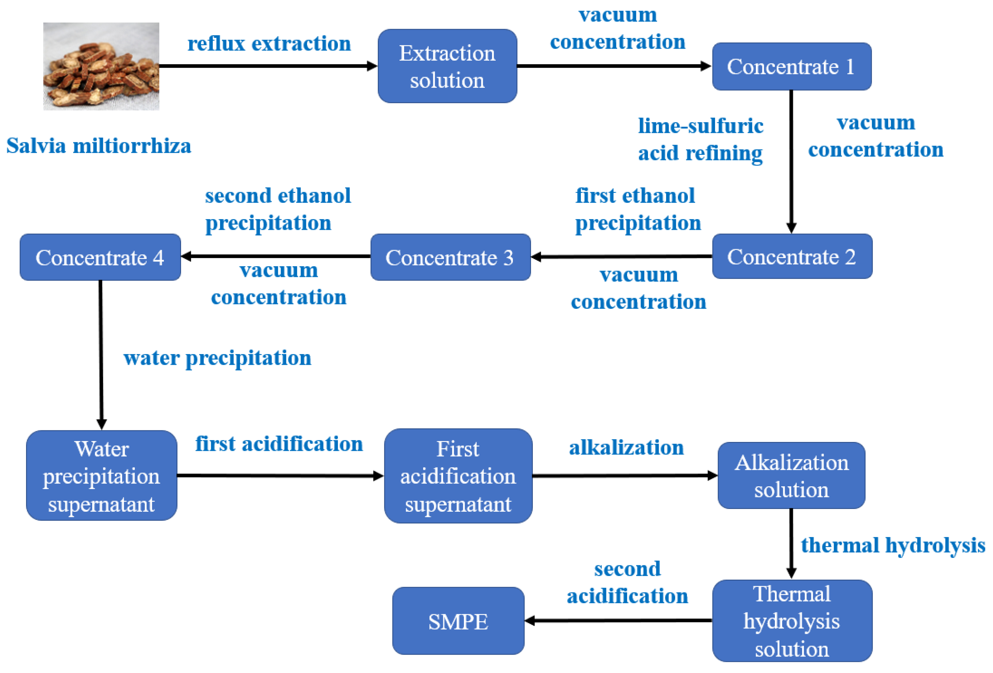 Separations 10 00364 g001